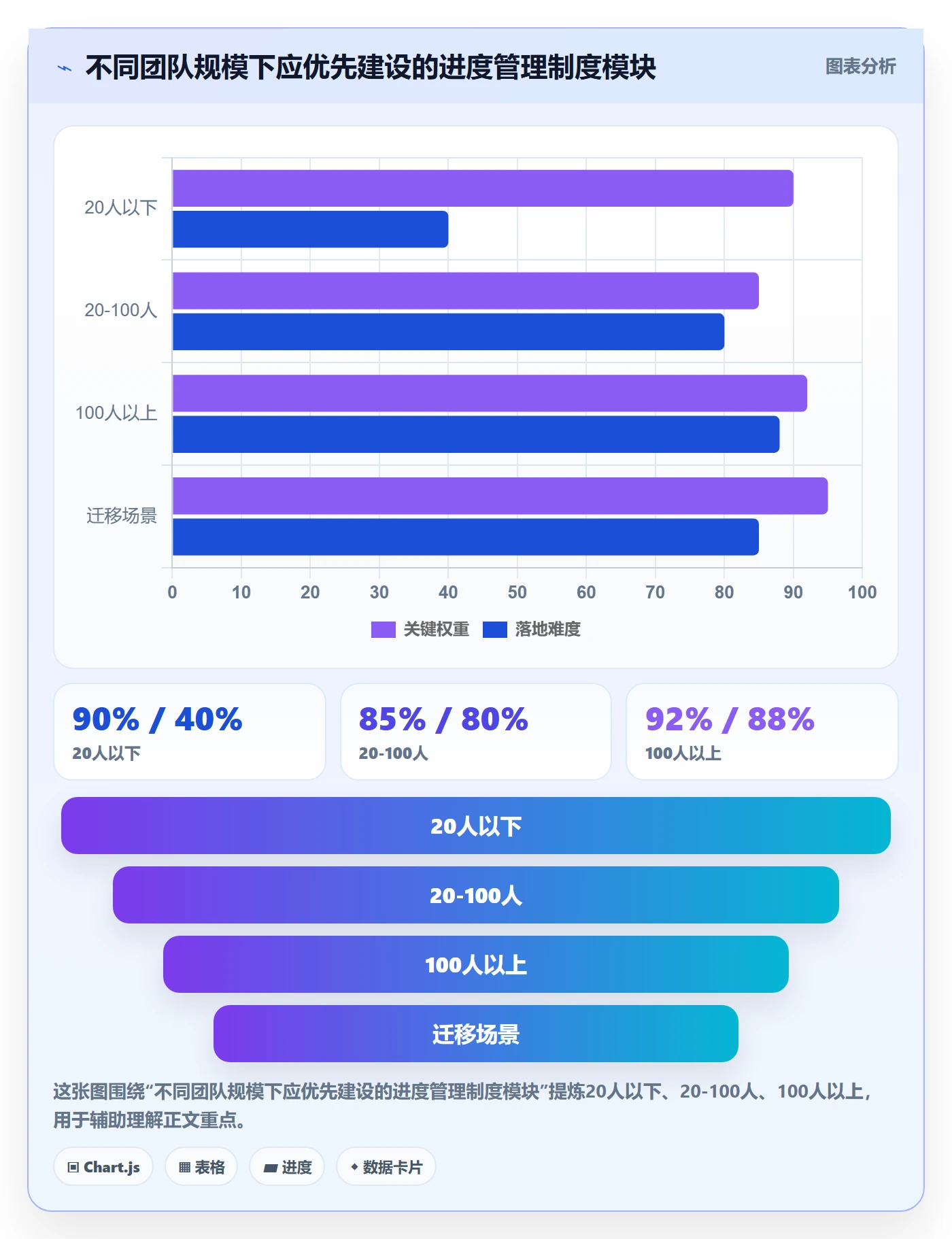 进度管理计划进度教程:项目成员制度设计,避坑指南