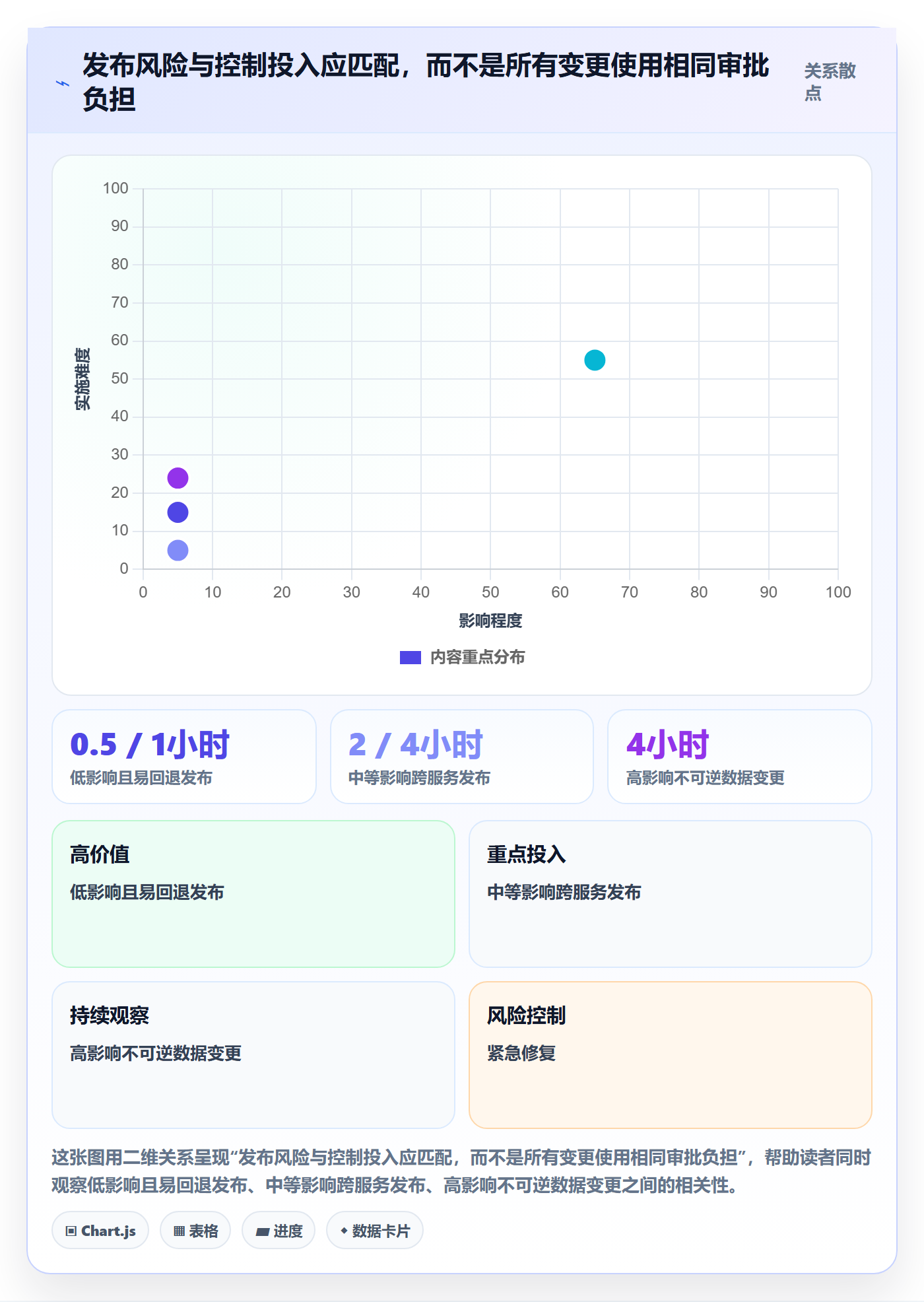 发布审批怎么做?PMO落地方案:发布管理从0到1