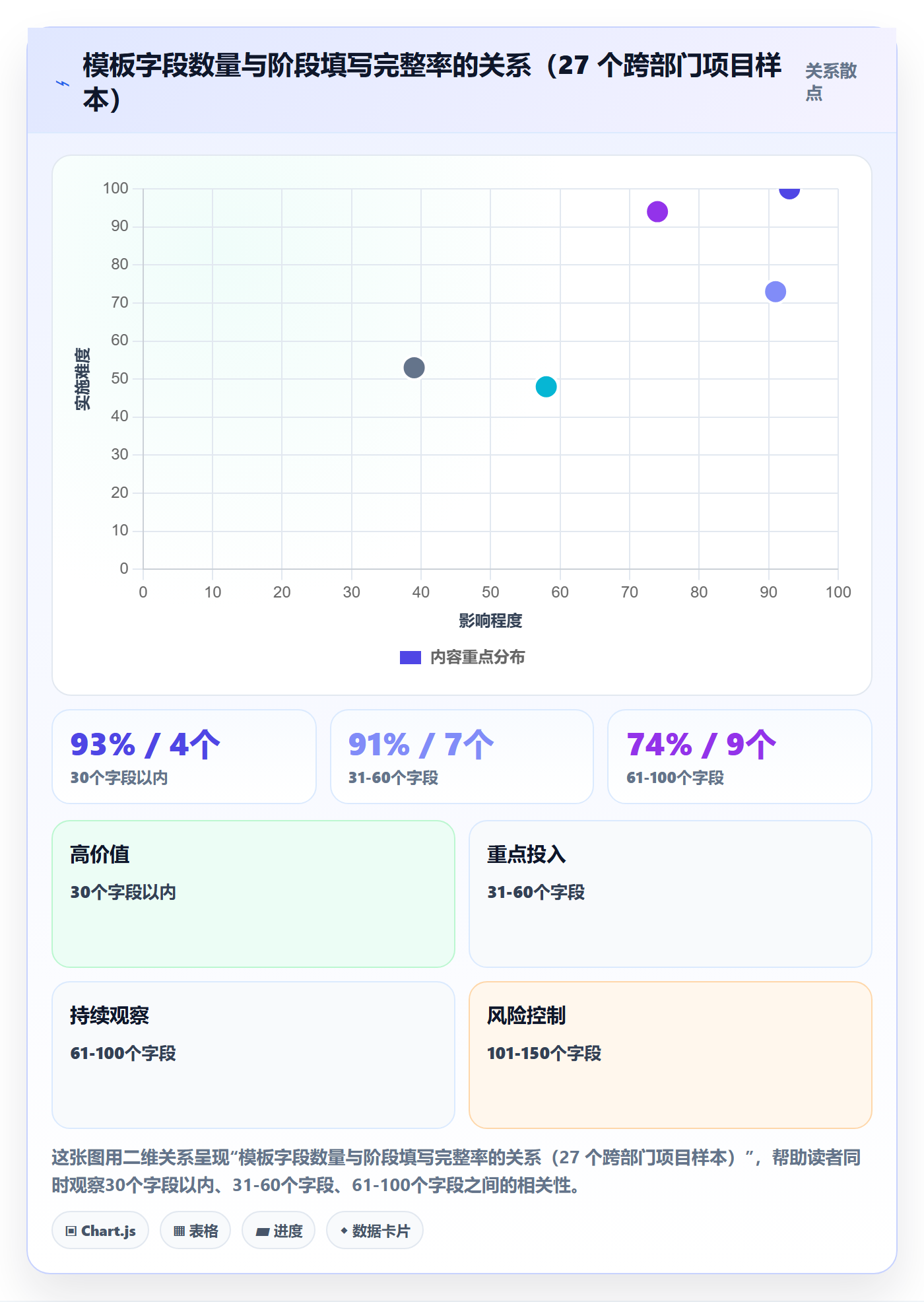 项目模板模板阶段教程:跨部门团队流程优化,避坑指南