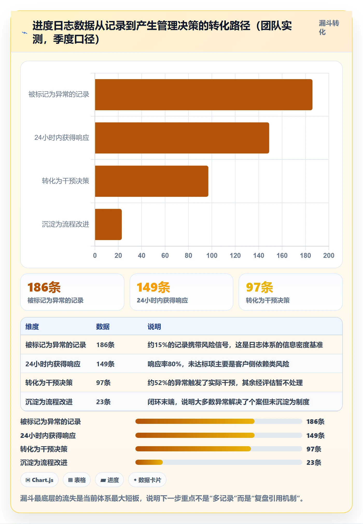 进度日志最佳实践:实施团队进度跟踪入门指南,常见问题