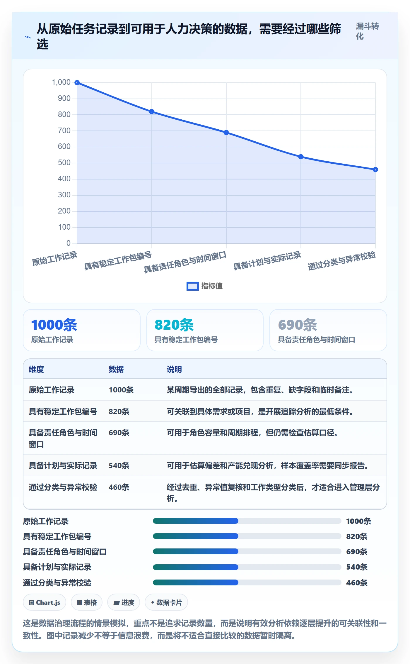 工作量实操方法：管理层提升人力资源计划效率的数据分析方法与模板