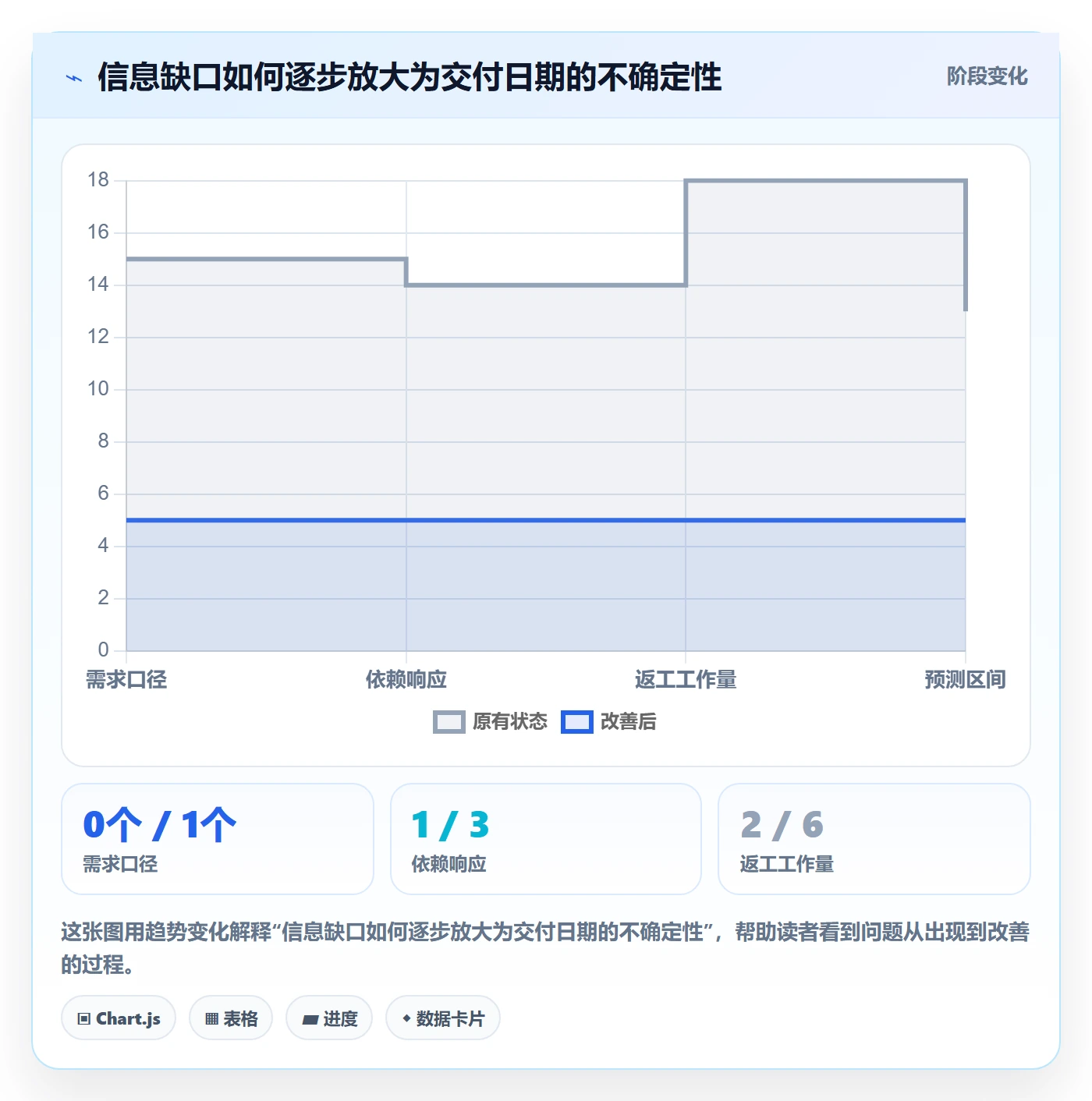 追踪实操方法:实施团队提升进度跟踪效率的制度设计方法与模板