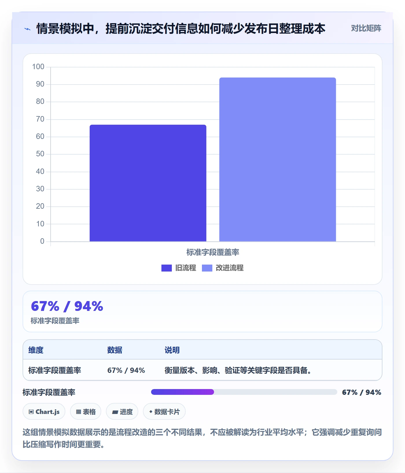 发布记录实操方法：项目成员提升版本管理效率的实操方法方法与模板