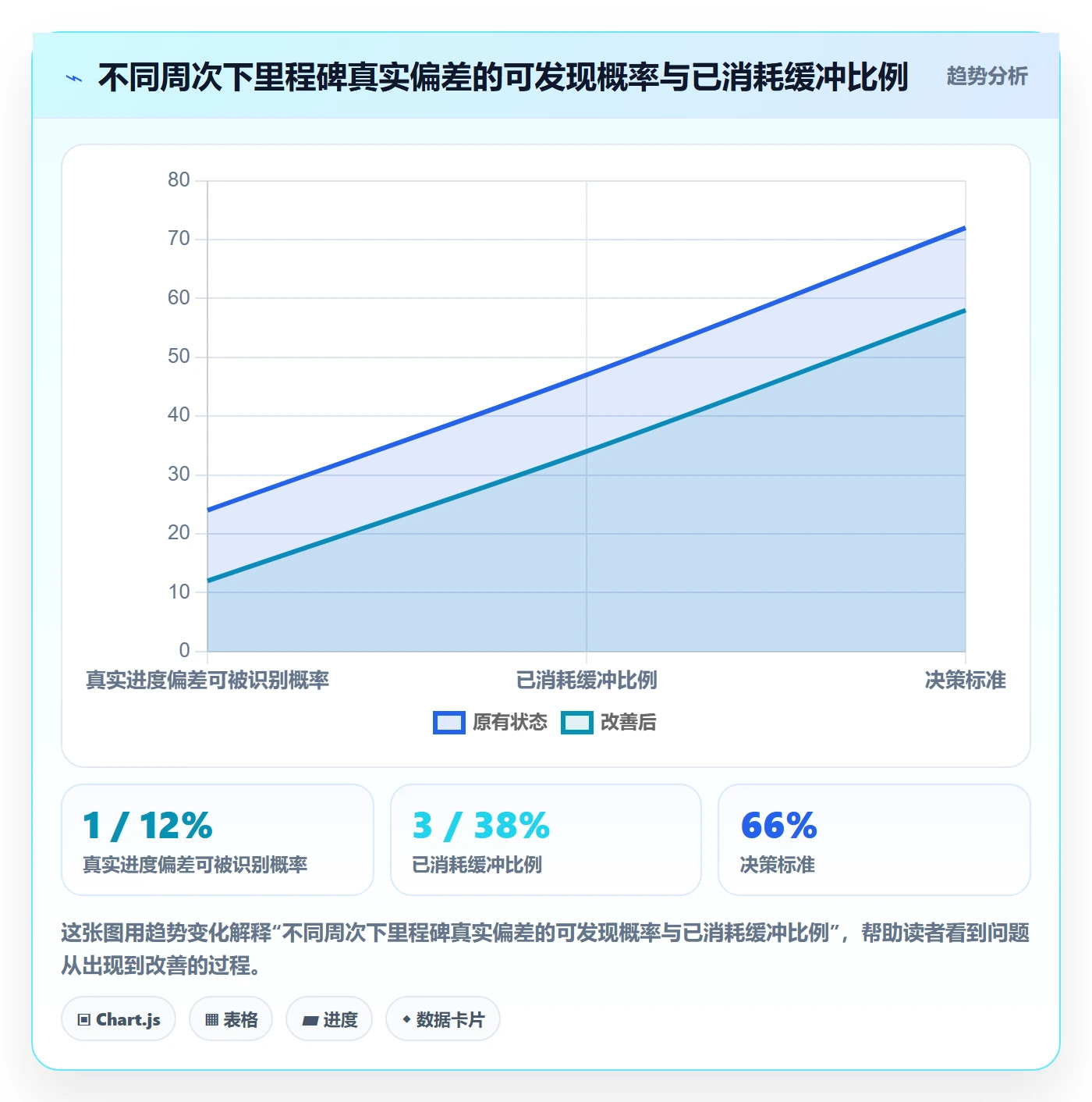 里程碑怎么做?项目经理协同管理:里程碑从0到1