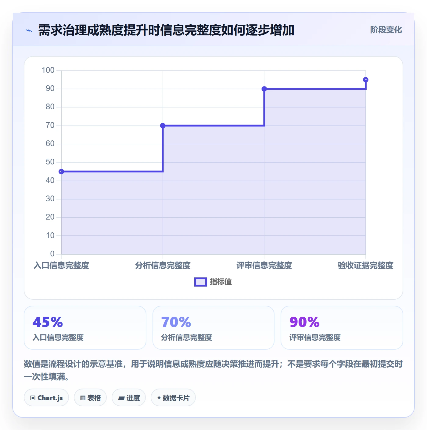 需求管理需求评审全流程:管理层制度设计与一文讲清
