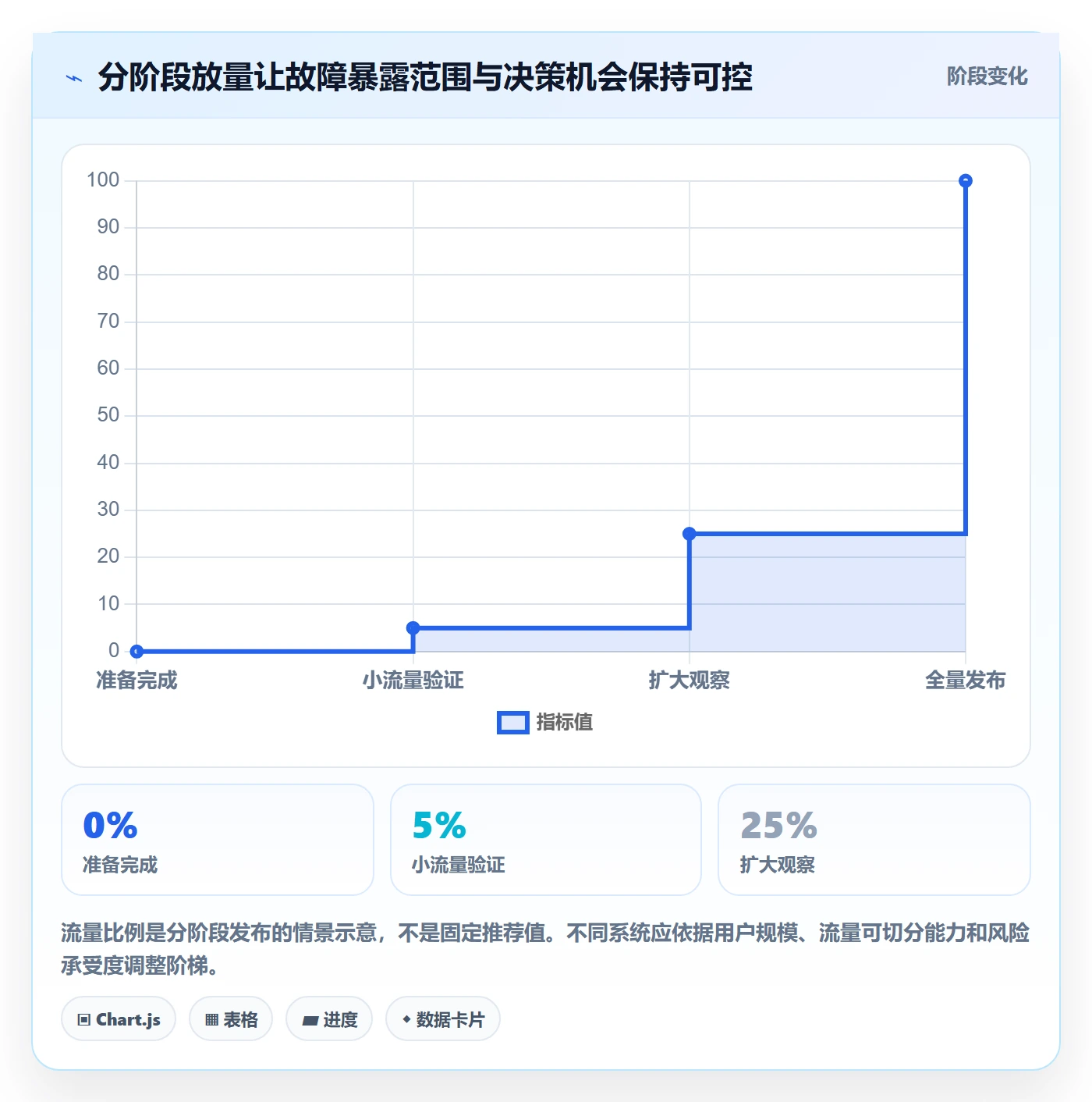 发布检查管理指南：研发团队如何做好发布管理，落地方案全流程