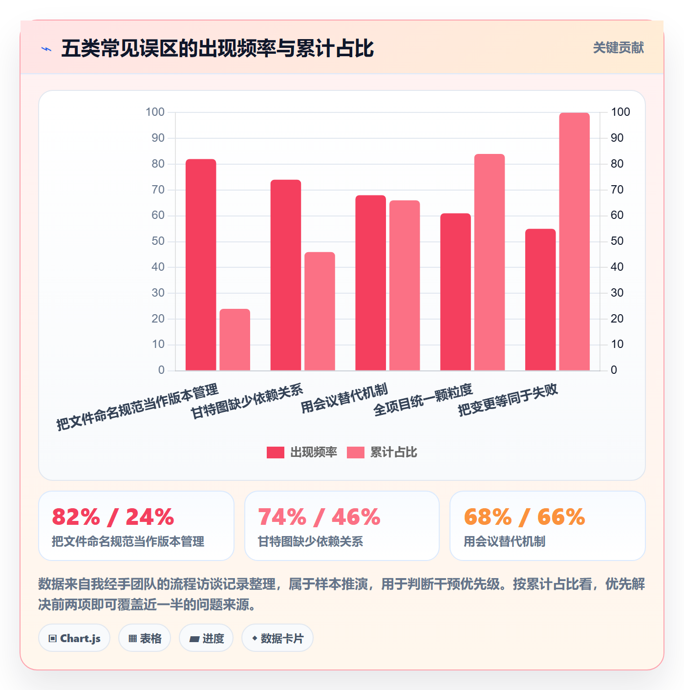 计划版本怎么做？项目负责人协同管理：项目规划从0到1