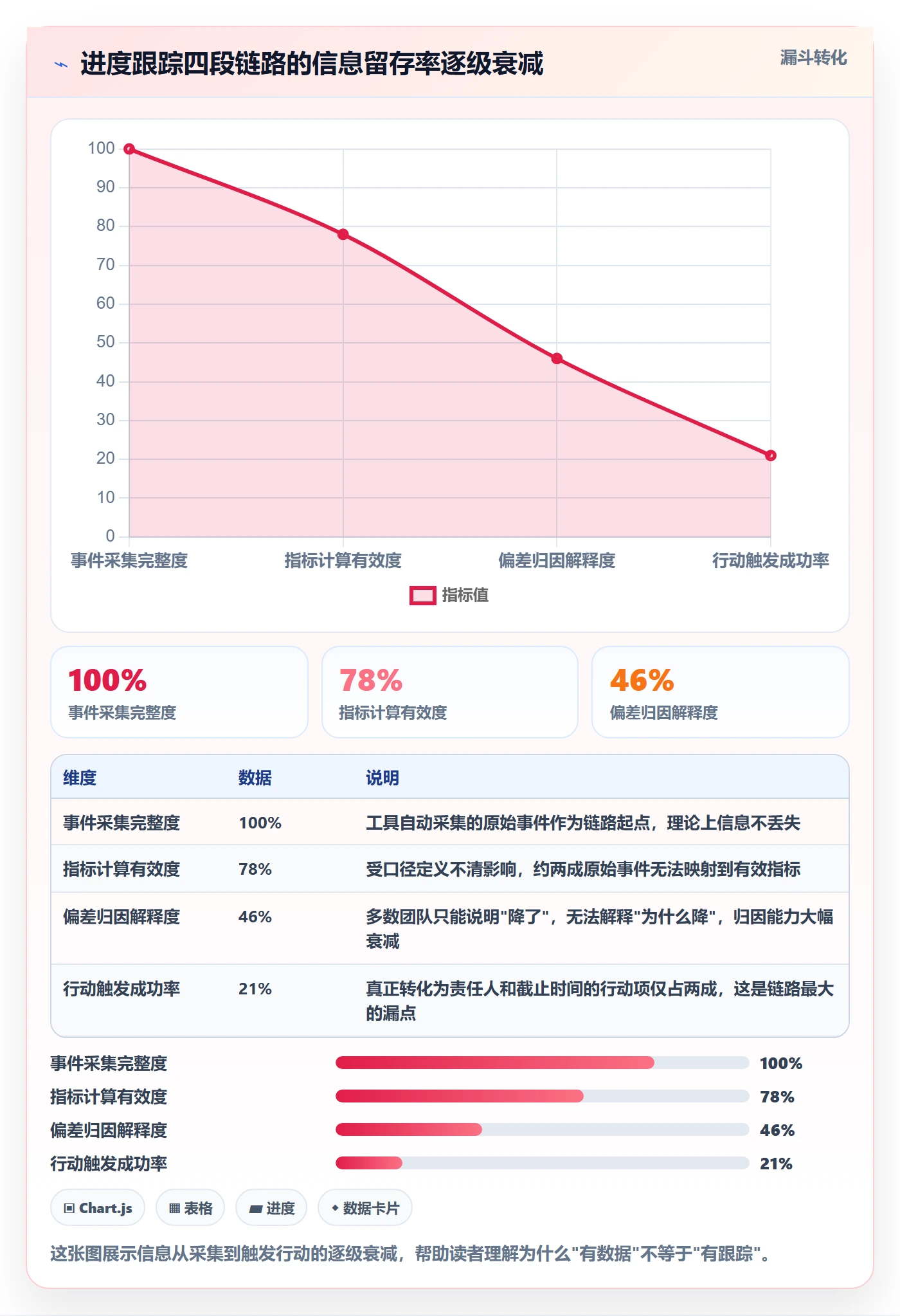 进度跟踪进展全流程：研发团队数据分析与一文讲清