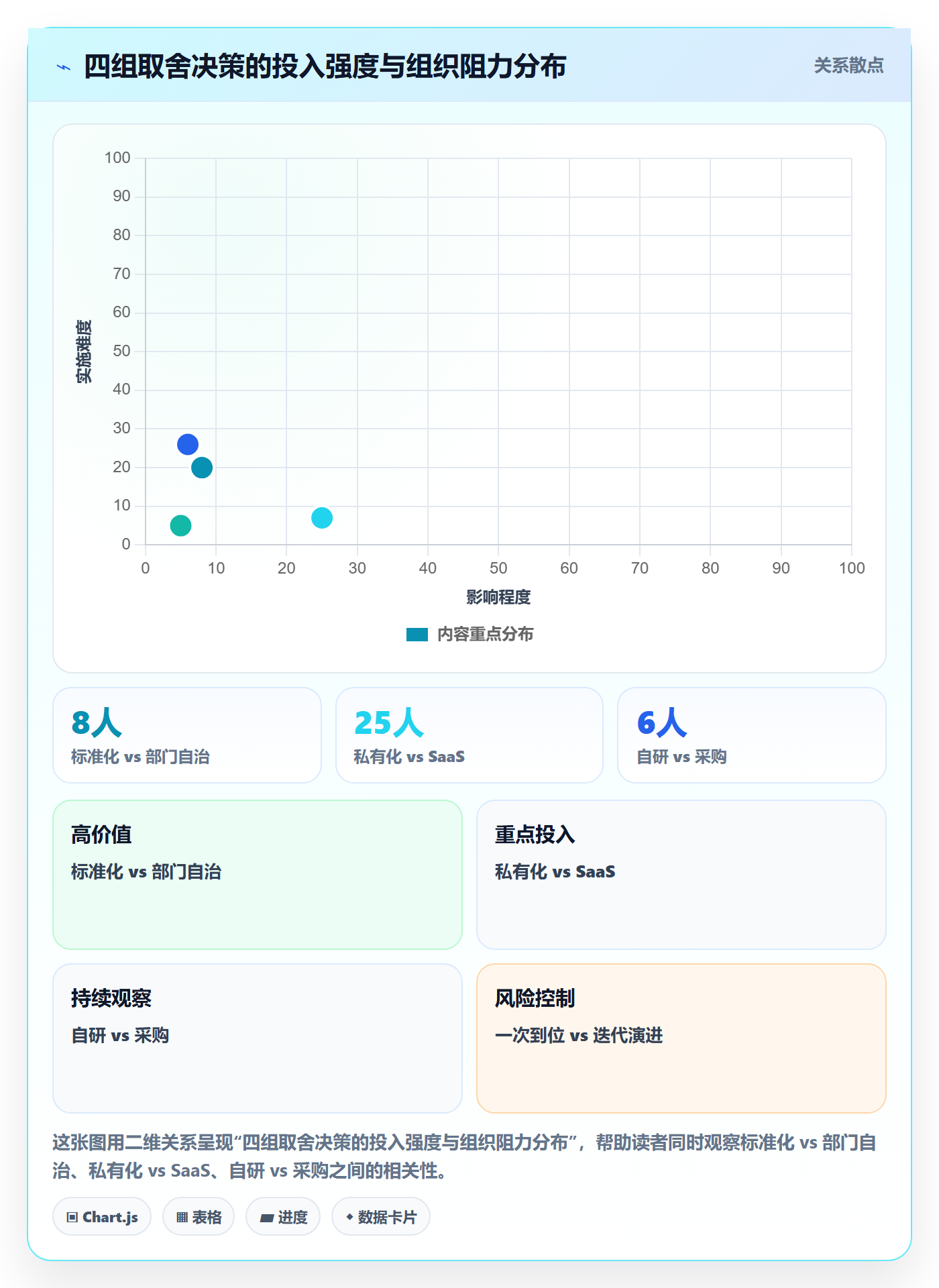 任务管理负责人教程:跨部门团队流程优化,避坑指南