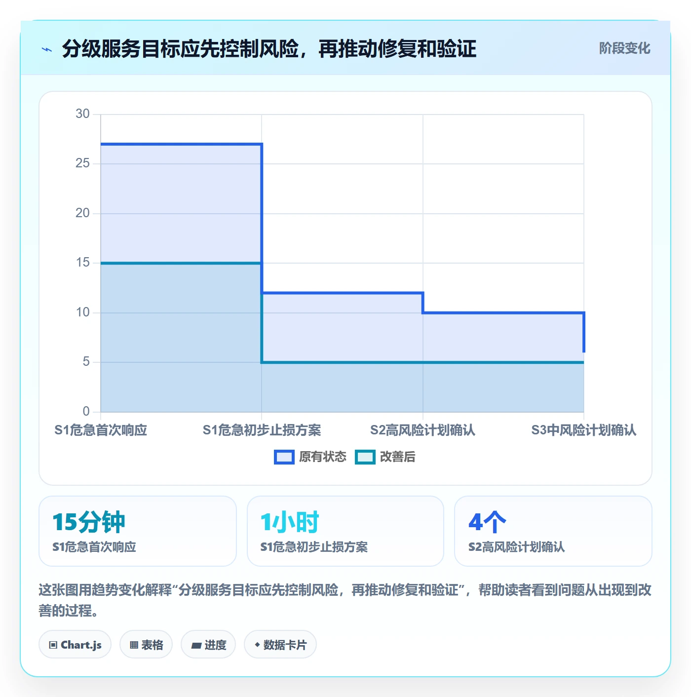 问题管理指南：PMO如何做好Bug / 缺陷，入门指南全流程