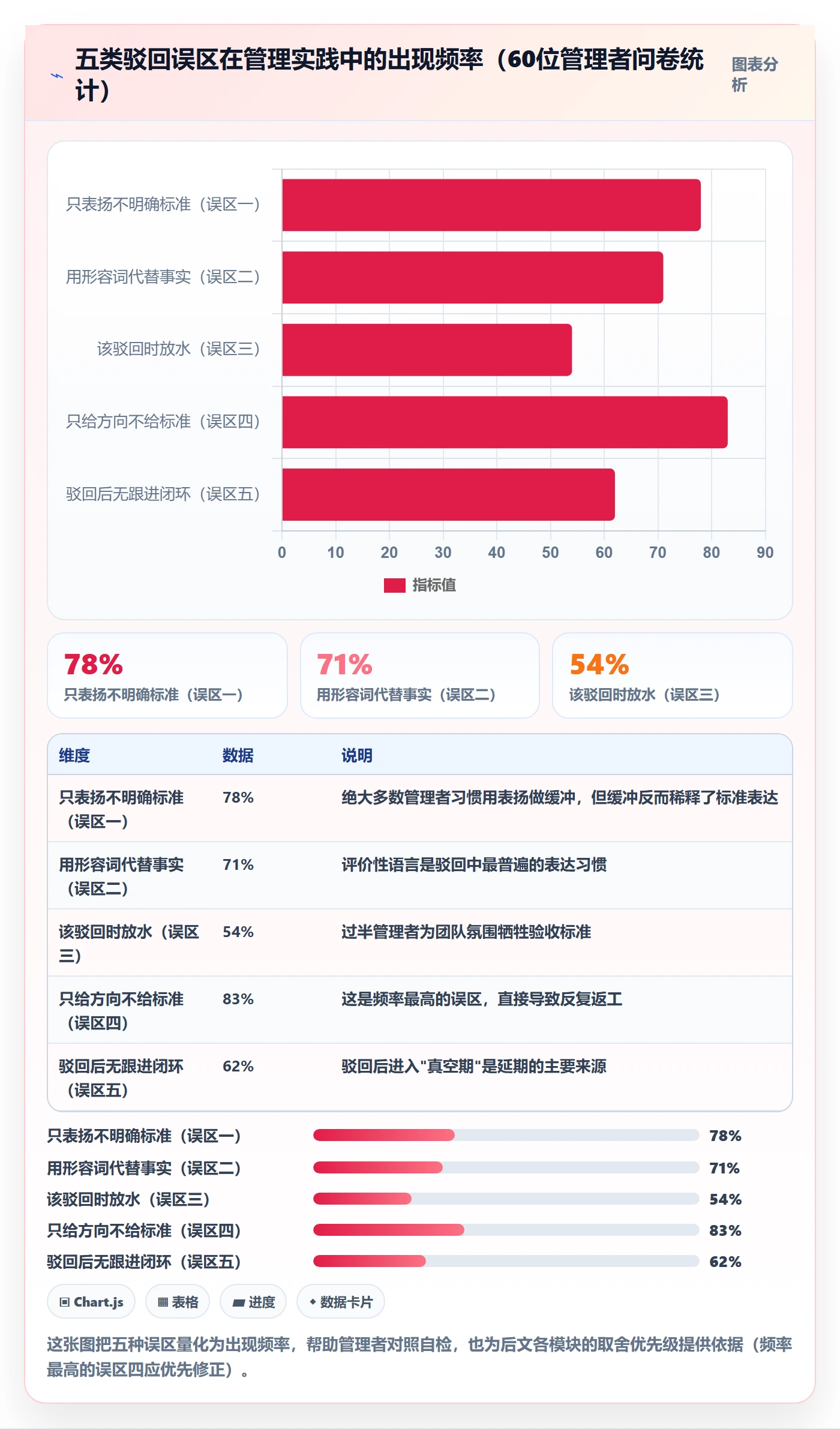 驳回实操方法:企业管理者提升任务验收效率的入门指南方法与模板
