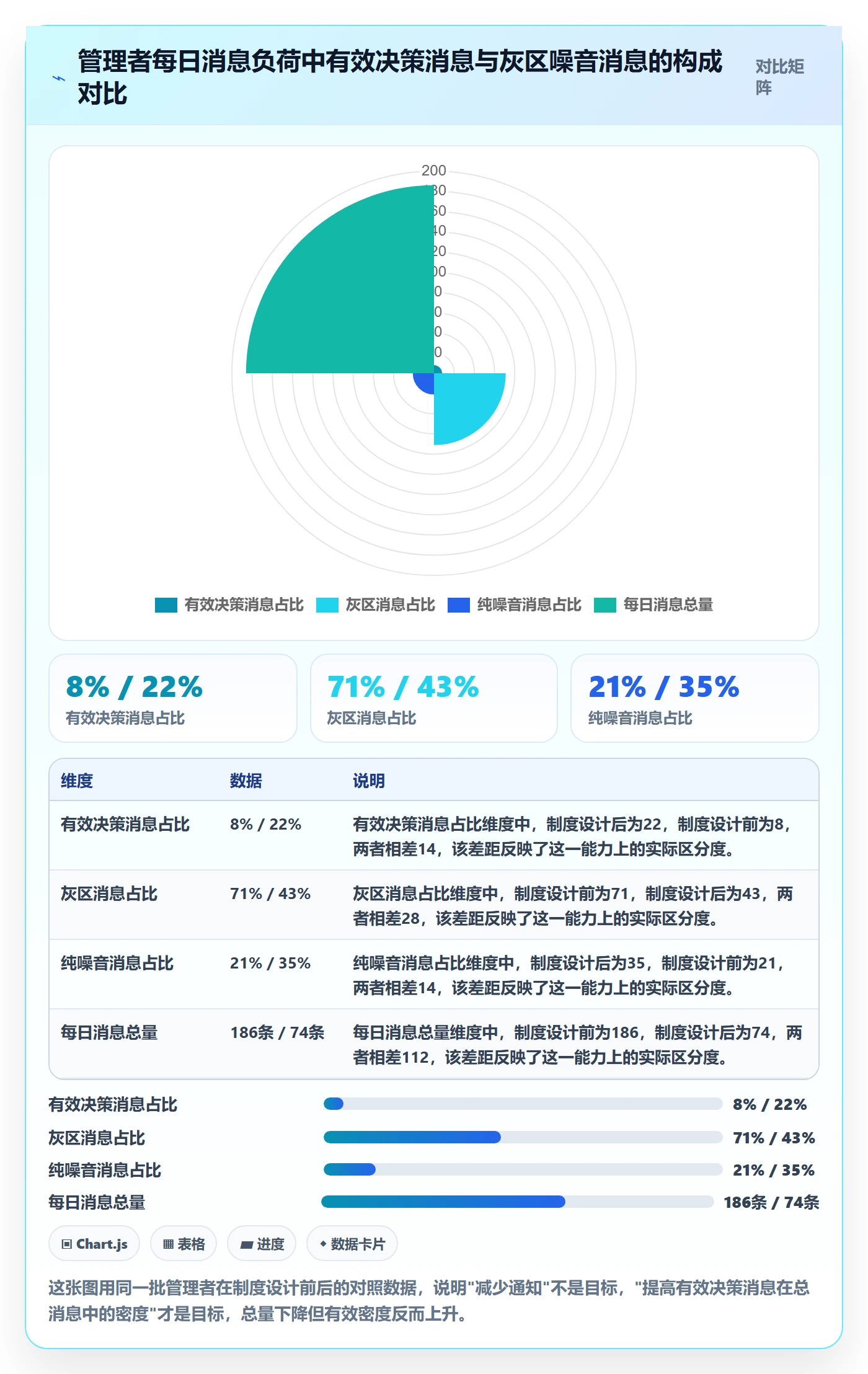 消息通知管理指南：管理层如何做好任务提醒，制度设计全流程
