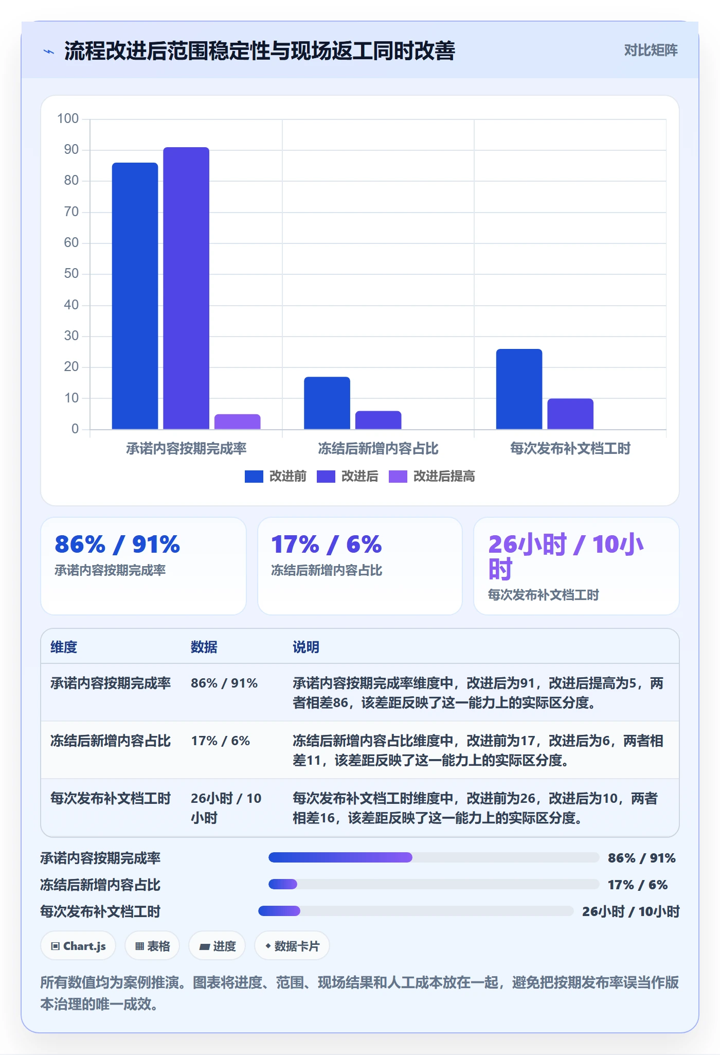 版本内容流程与规范:实施团队版本管理实操方法关键指标