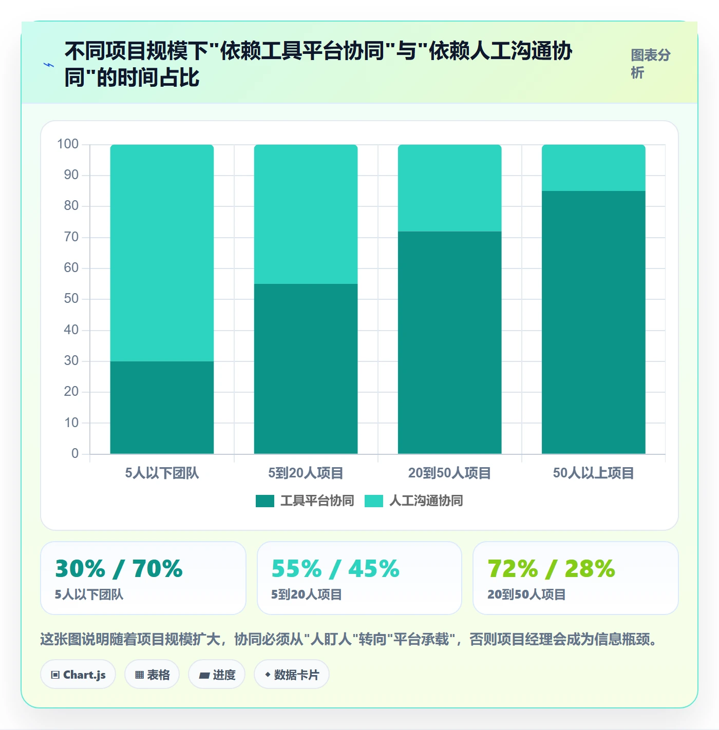 进度管理项目进度全流程:项目经理协同管理与一文讲清