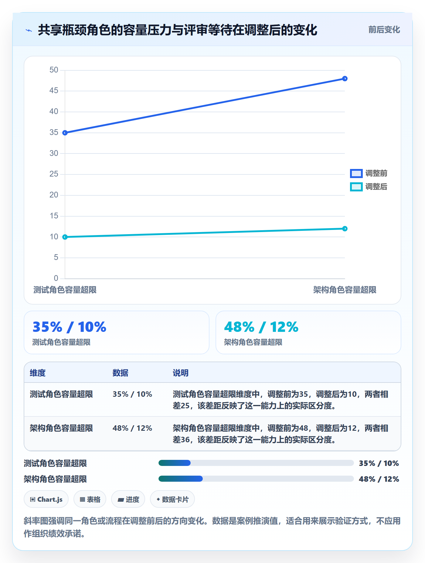 资源占用最佳实践：项目负责人资源管理效率提升，常见问题