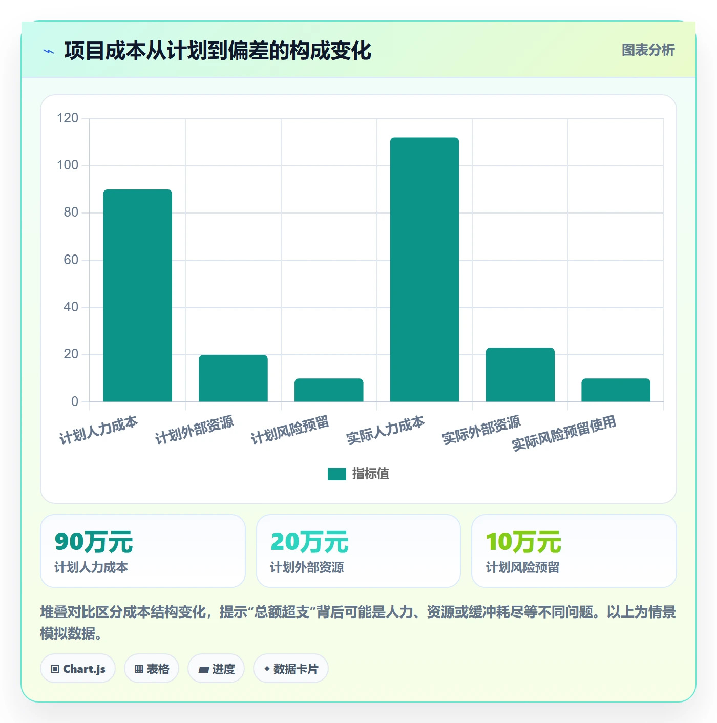 预计成本最佳实践：研发团队成本管理实操方法，常见问题