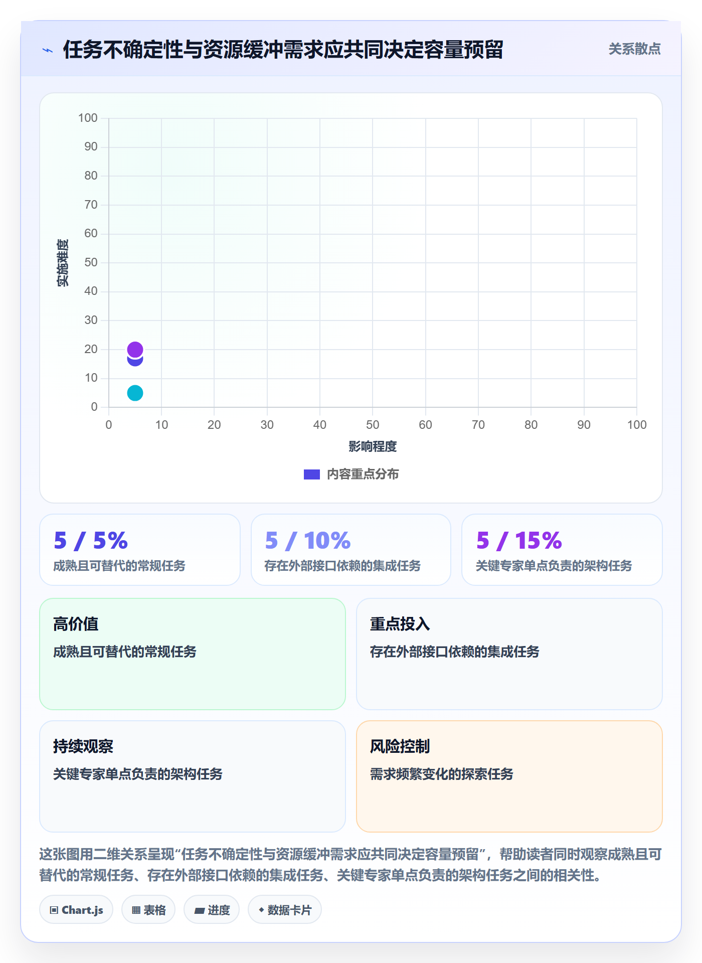 投入比例流程与规范：项目负责人人力资源计划最佳实践关键指标