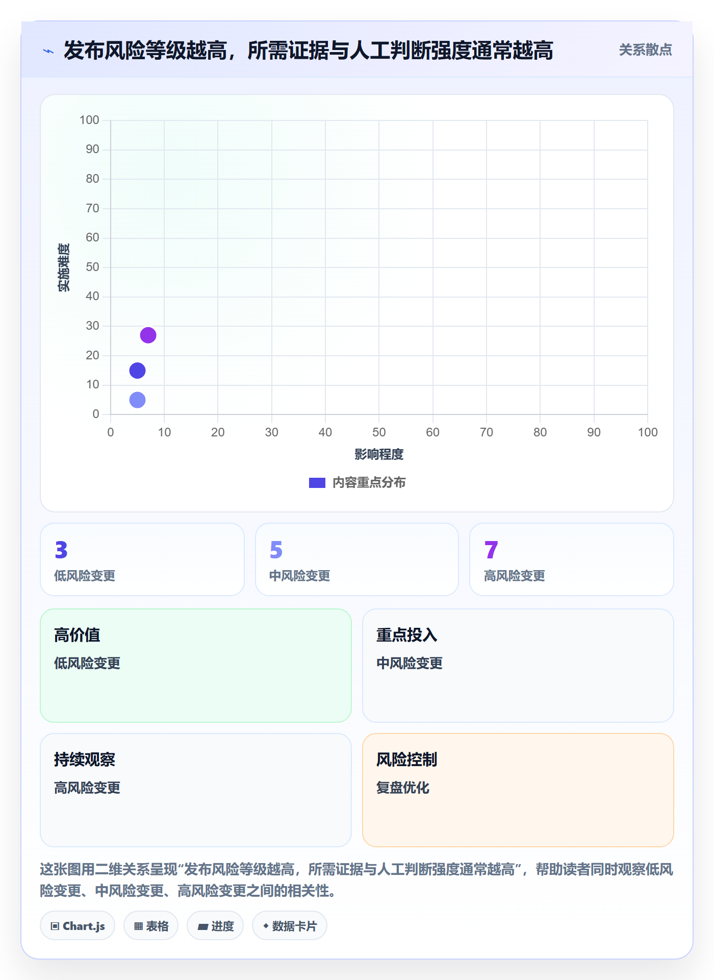 发布审批怎么做？企业管理者流程优化：发布管理从0到1
