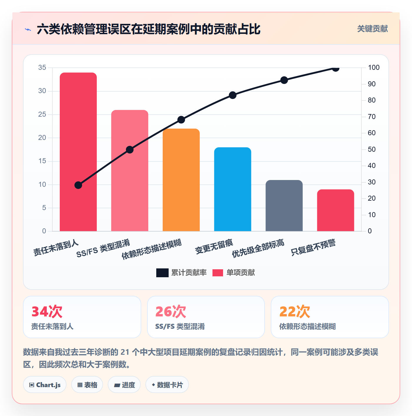 SS最佳实践:跨部门团队任务依赖实操方法,常见问题