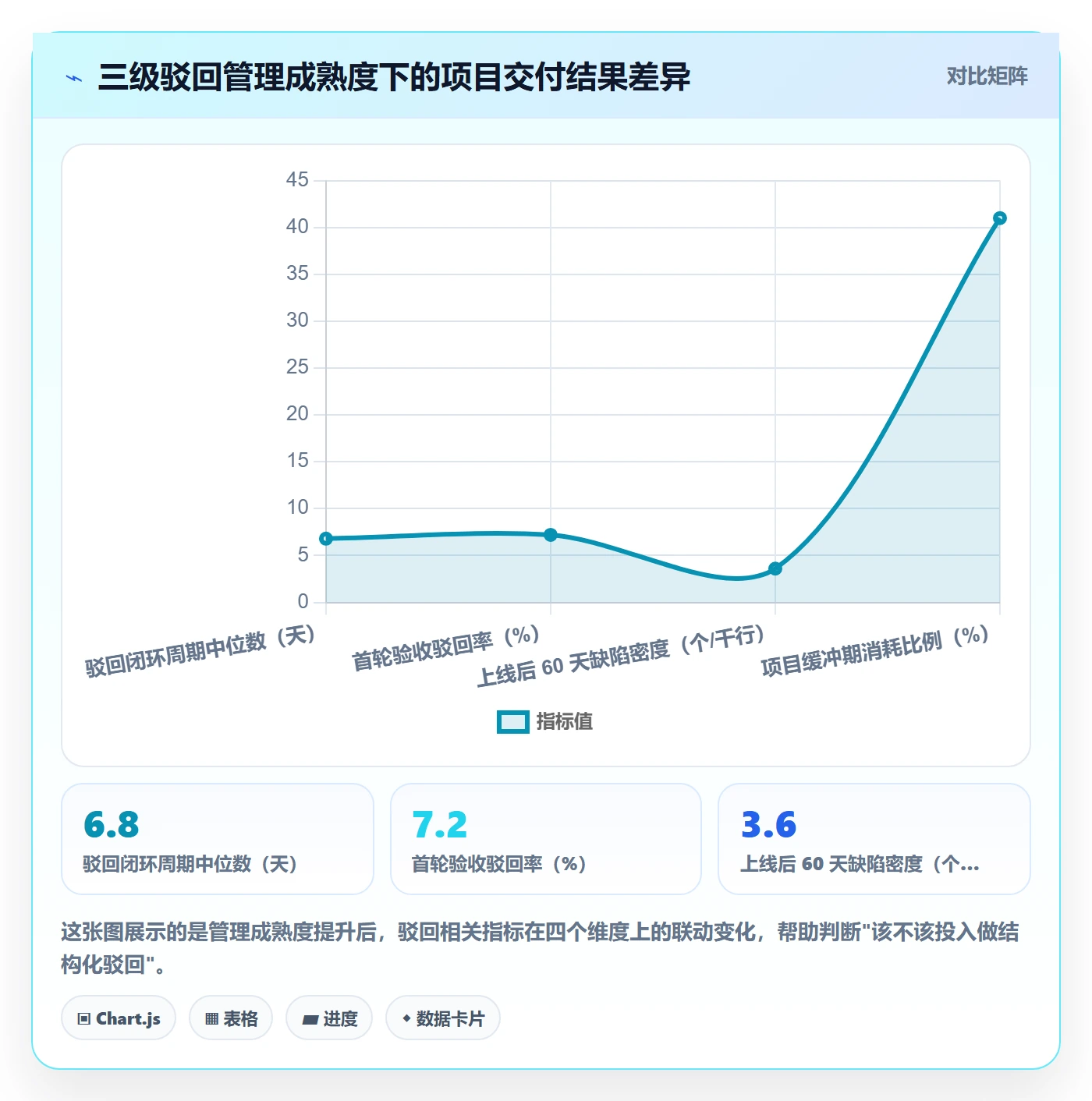 任务验收如何做好驳回？PMO风险控制与操作步骤
