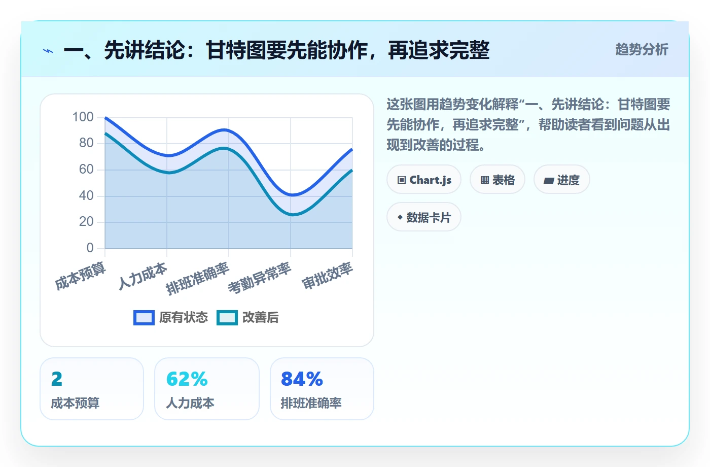 甘特图怎么做？跨部门团队入门指南：甘特图从0到1