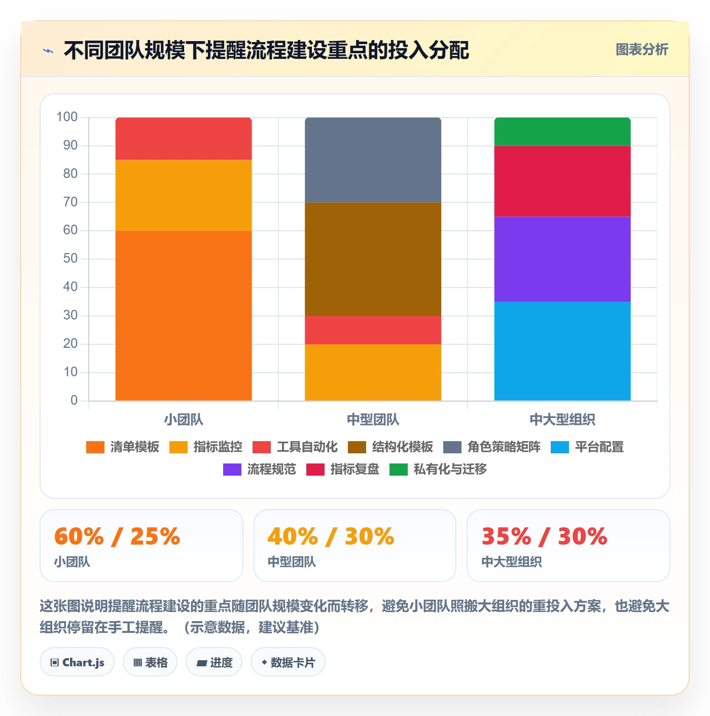 提前提醒流程与规范:产品经理任务提醒效率提升关键指标