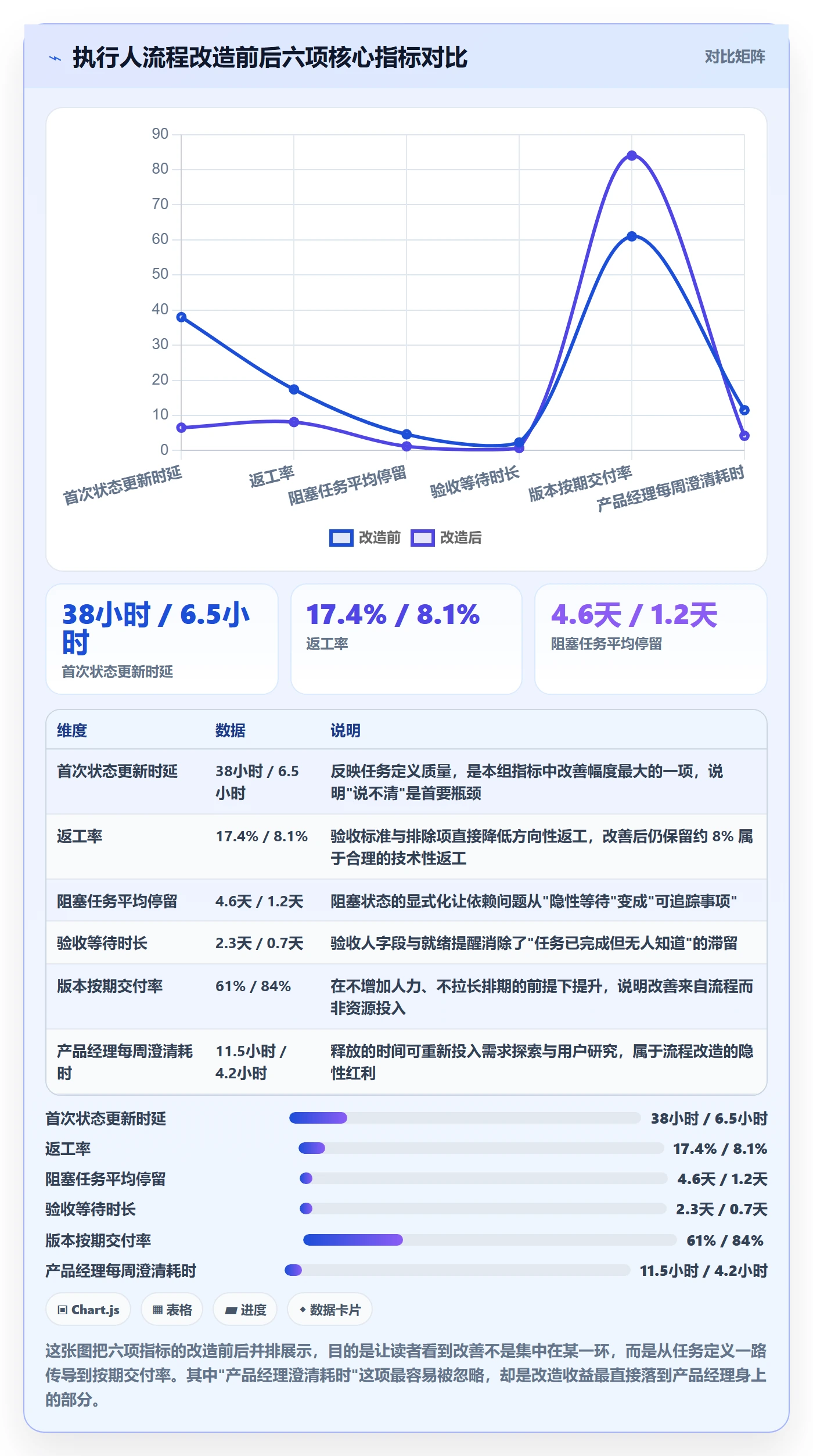 任务管理执行人全流程：产品经理入门指南与一文讲清
