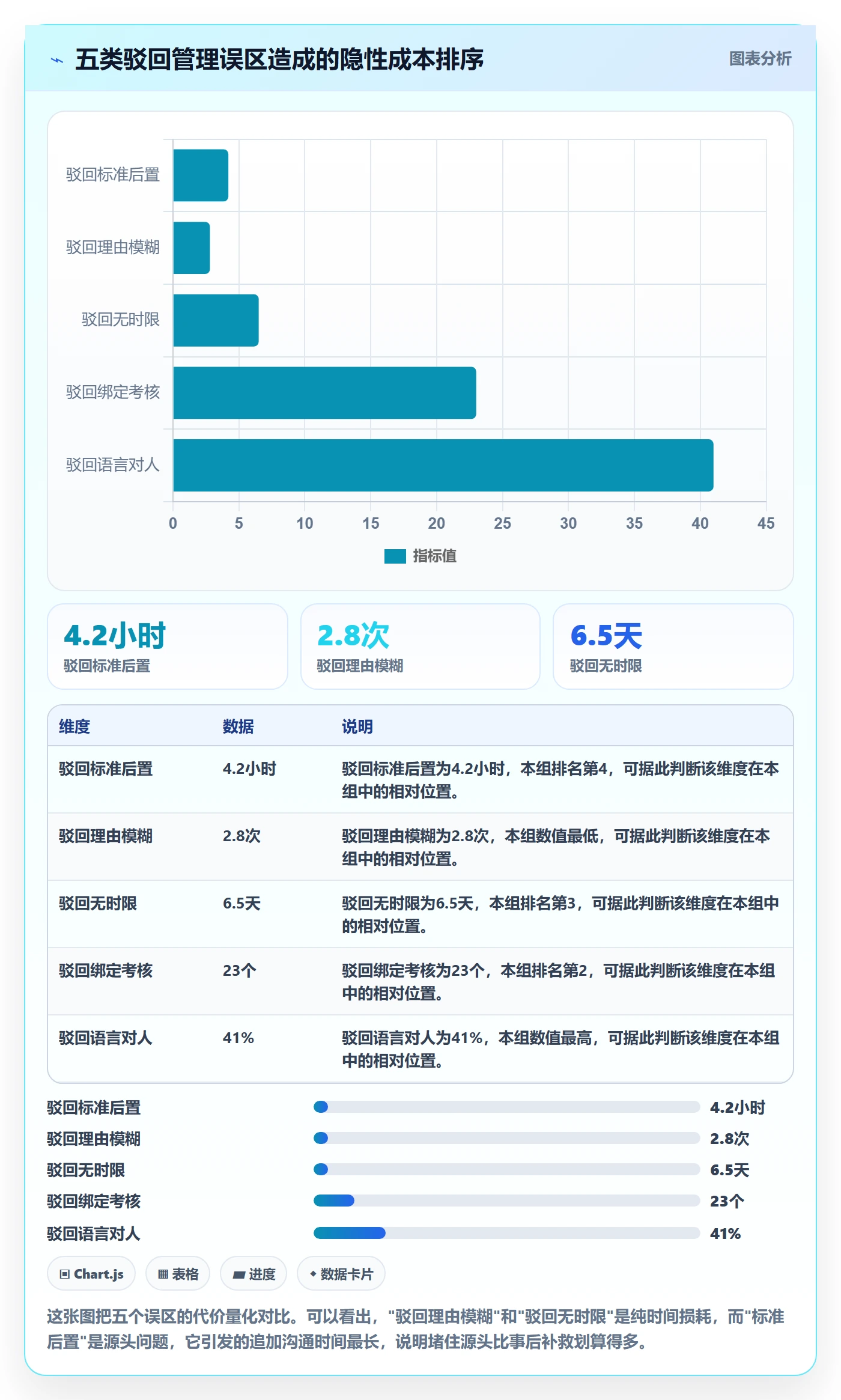 驳回管理方法大全:项目成员任务验收协同管理落地清单