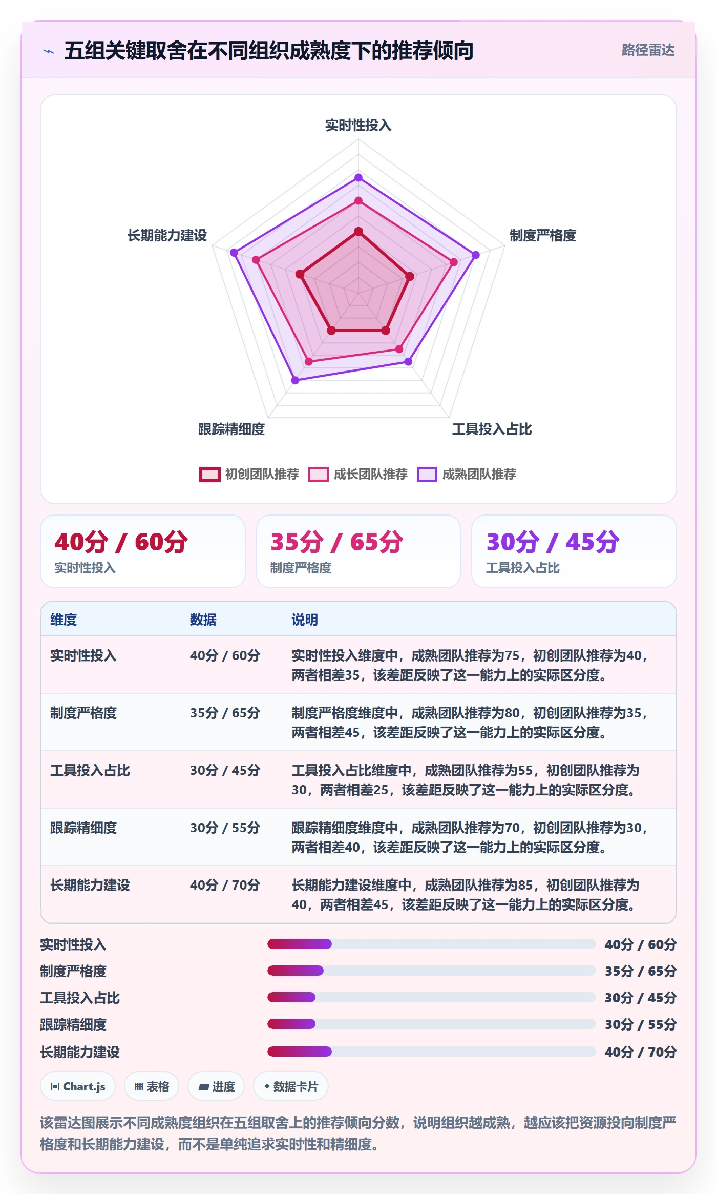 进度跟踪如何做好动态?企业管理者制度设计与操作步骤