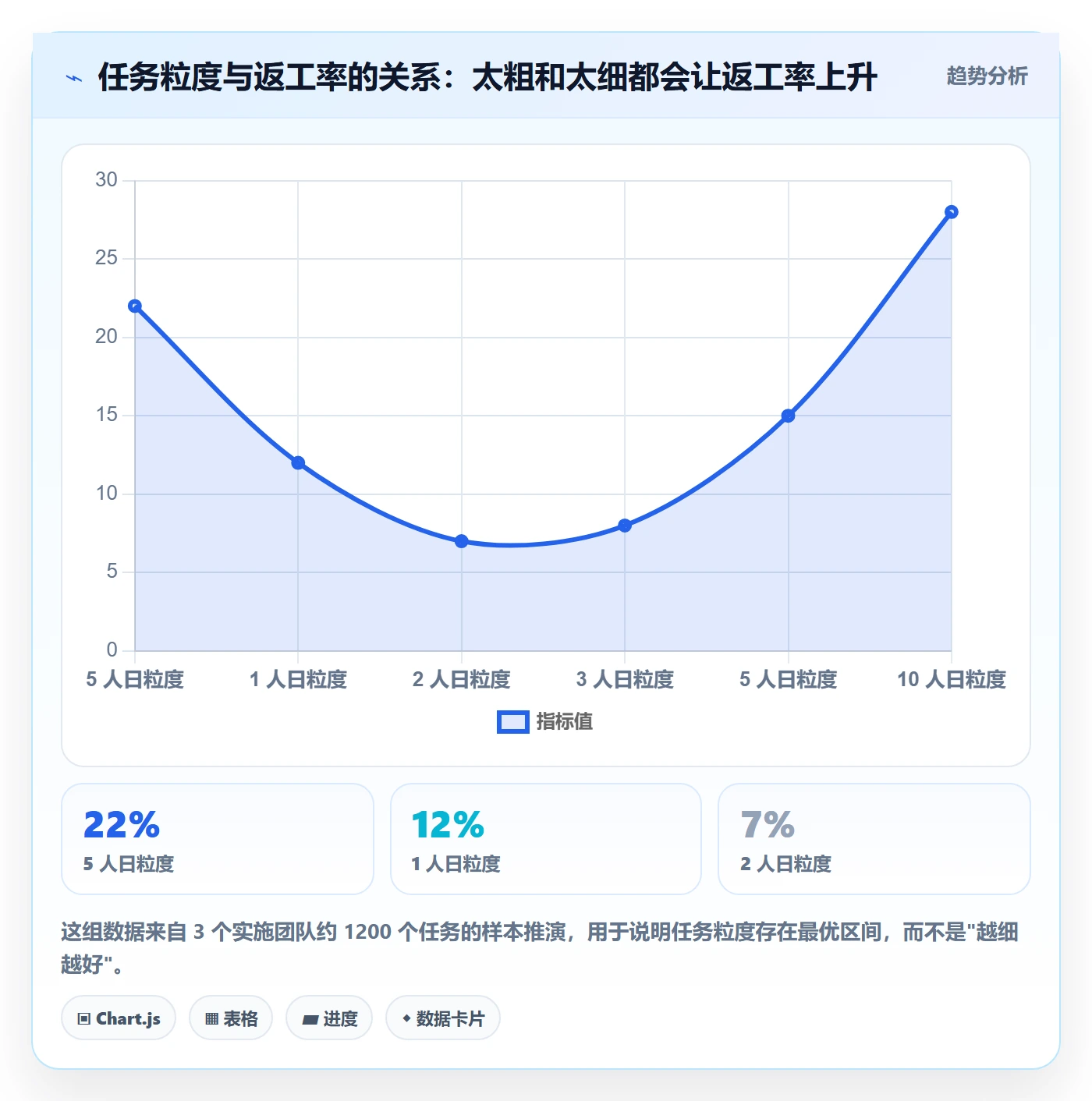 执行人怎么做？实施团队入门指南：任务管理从0到1