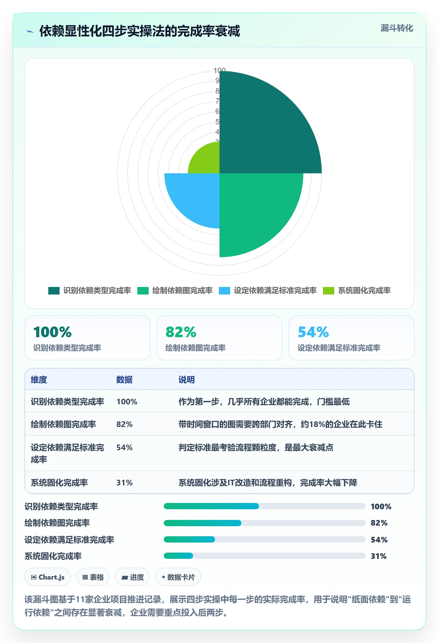 FS流程与规范：管理层任务依赖实操方法关键指标