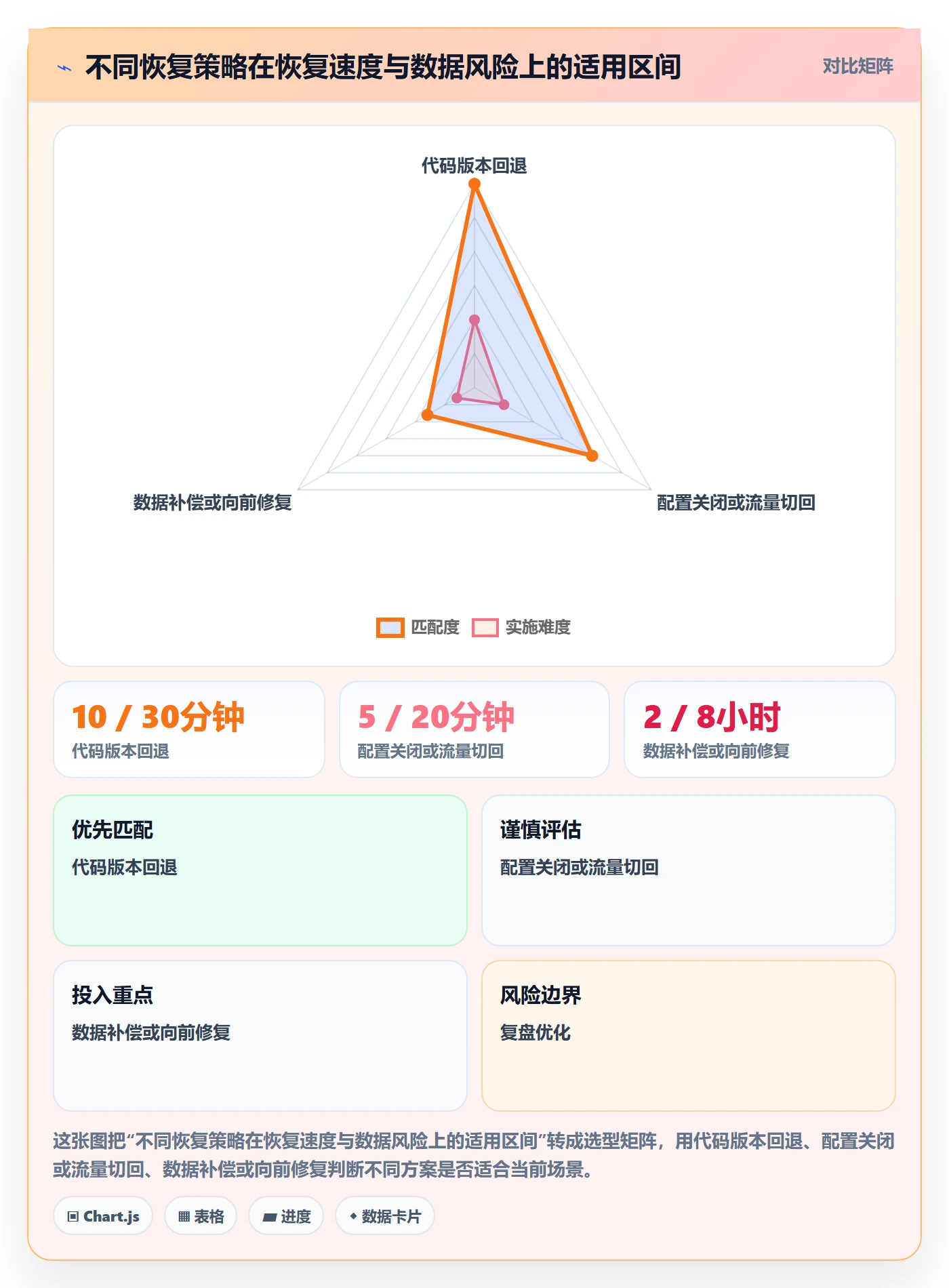 上线管理方法大全：跨部门团队发布管理落地方案落地清单