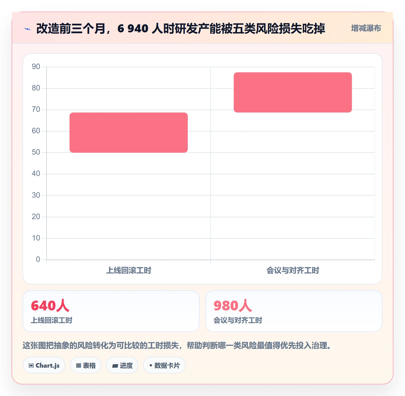 任务管理任务全流程：研发团队风险控制与一文讲清