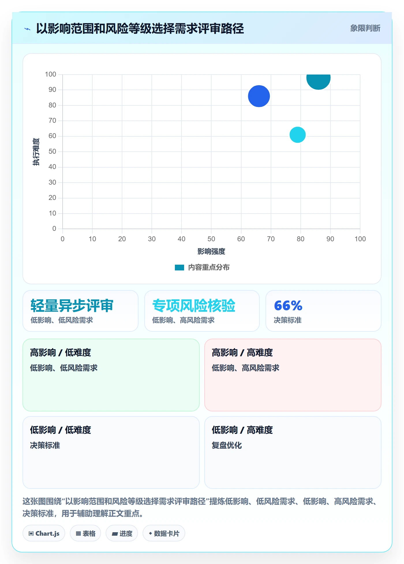 需求评审最佳实践:PMO需求管理流程优化,常见问题