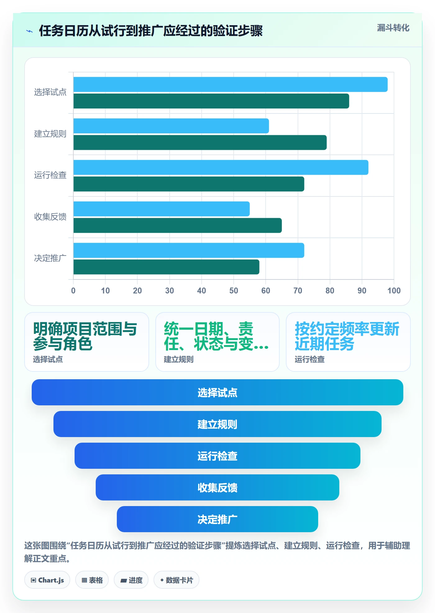 日历视图任务日历教程：项目成员协同管理，避坑指南