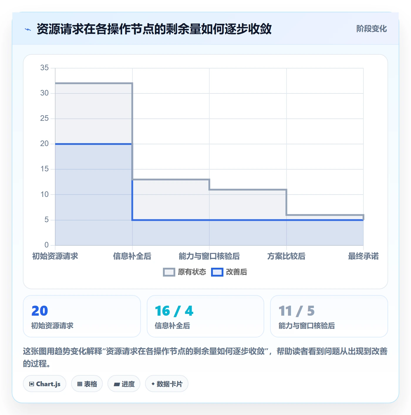 资源负载如何做好空闲资源?项目负责人制度设计与操作步骤