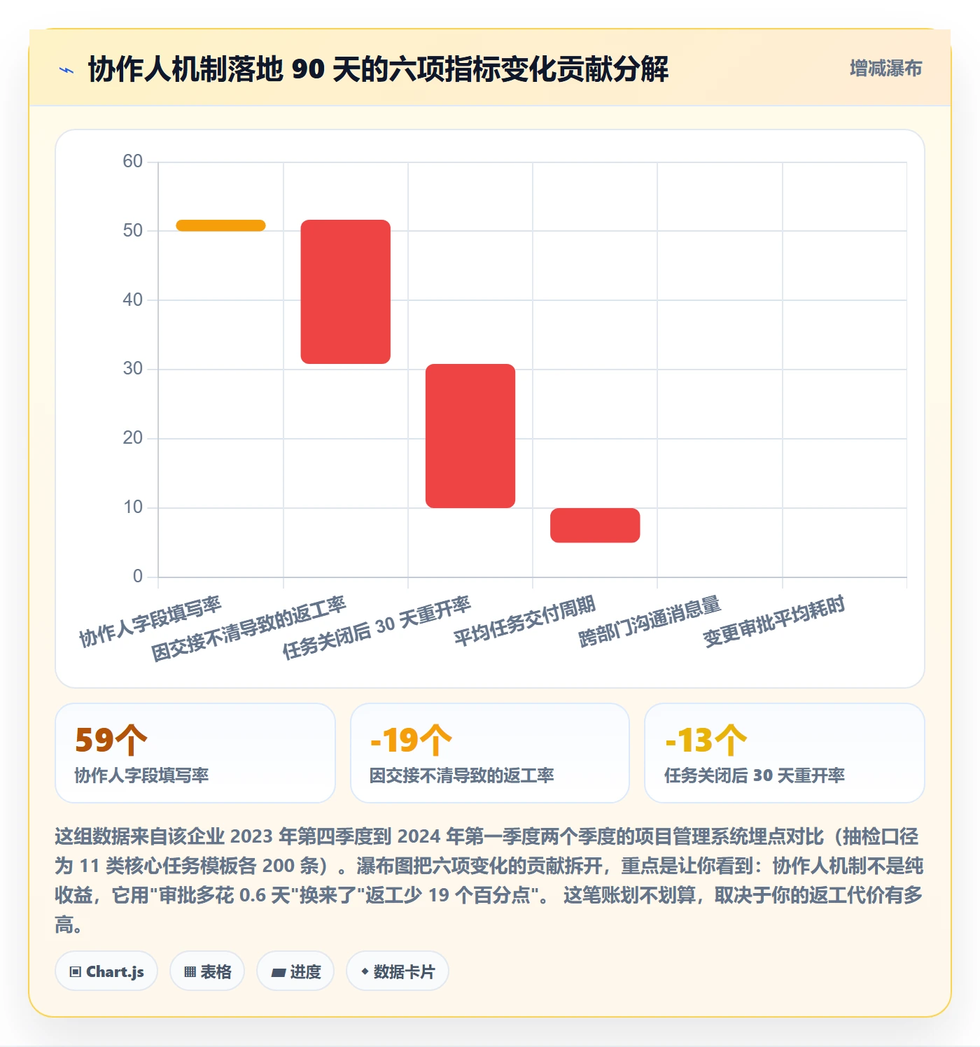 任务管理协作人全流程:项目经理落地方案与一文讲清