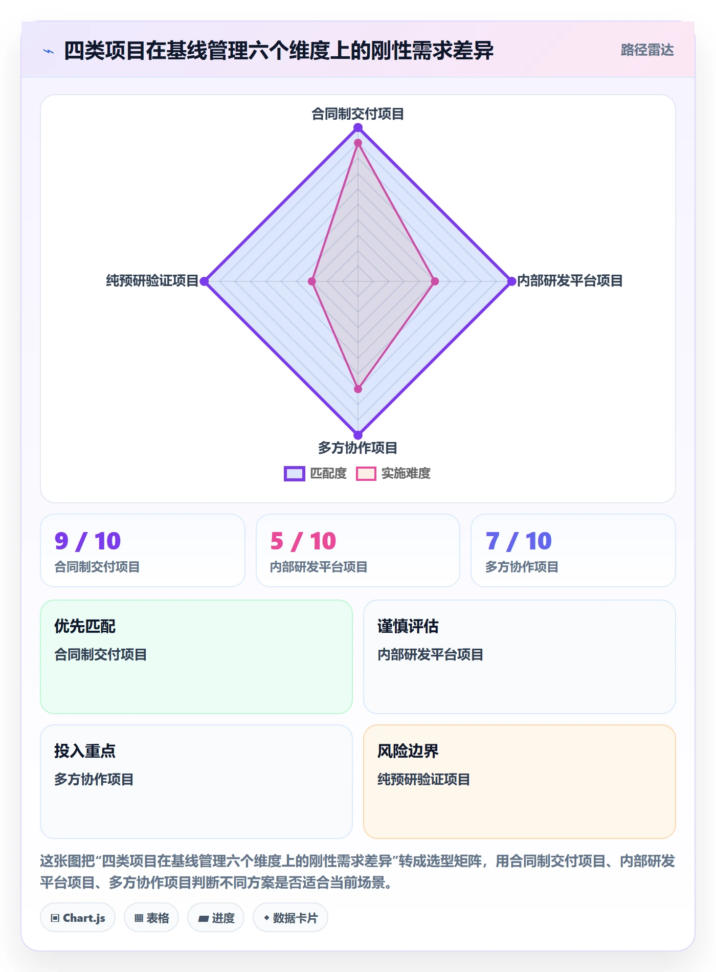 项目规划如何做好计划基线?项目经理实操方法与操作步骤