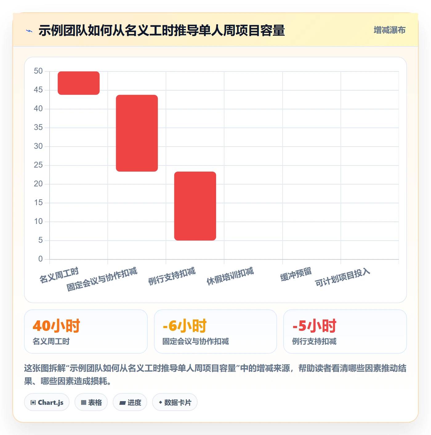 工作负载落地方案:项目负责人开展资源负载的落地方案案例解析