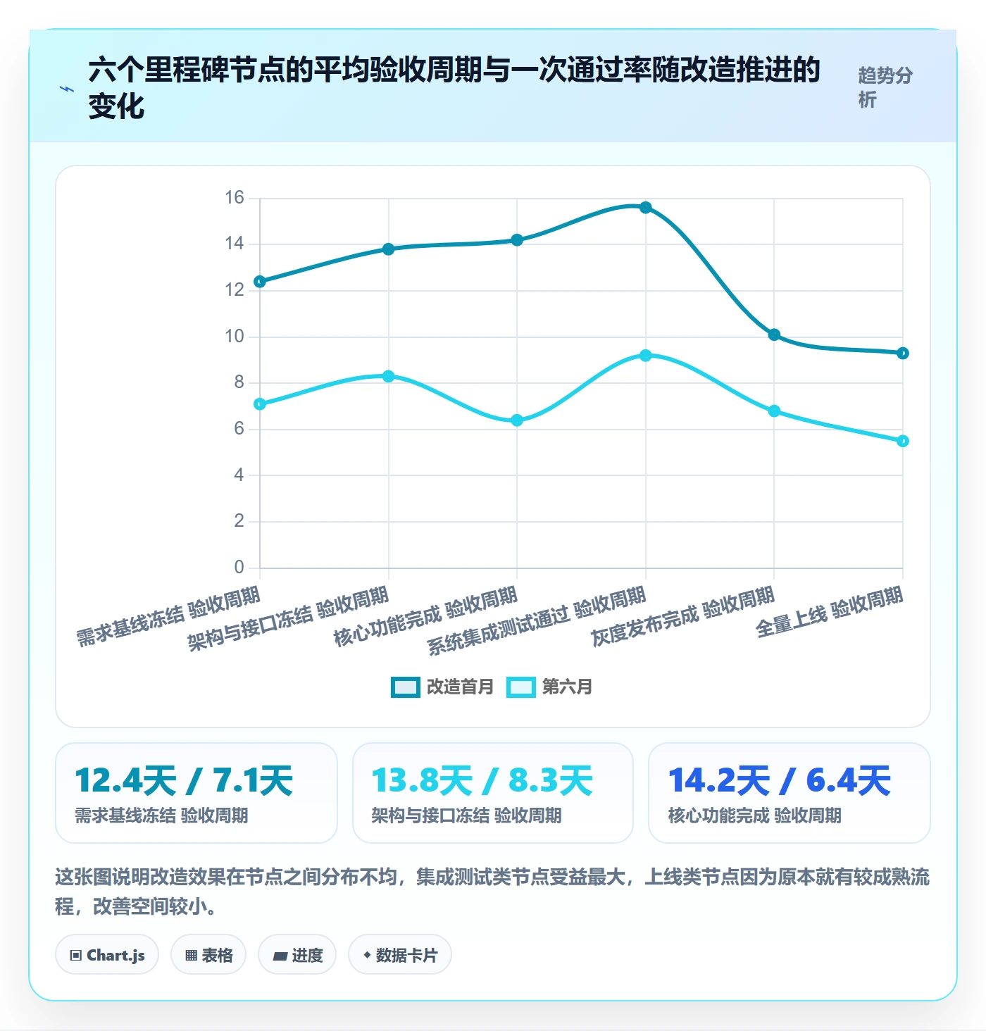 节点验收管理指南:PMO如何做好里程碑,落地方案全流程
