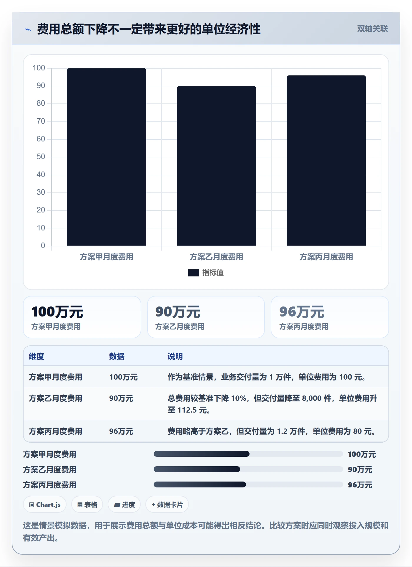 成本管理成本教程：企业管理者风险控制，避坑指南