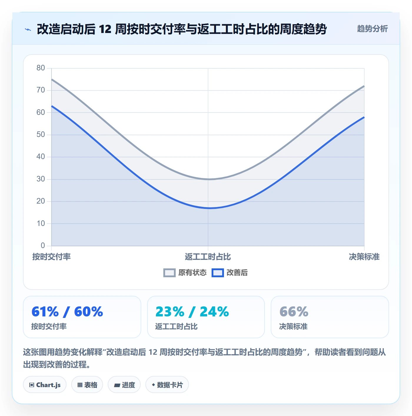 派发最佳实践：实施团队任务分派流程优化，常见问题