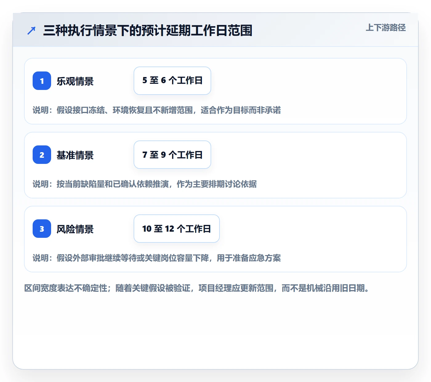 延期原因管理方法大全：项目经理延期管理实操方法落地清单