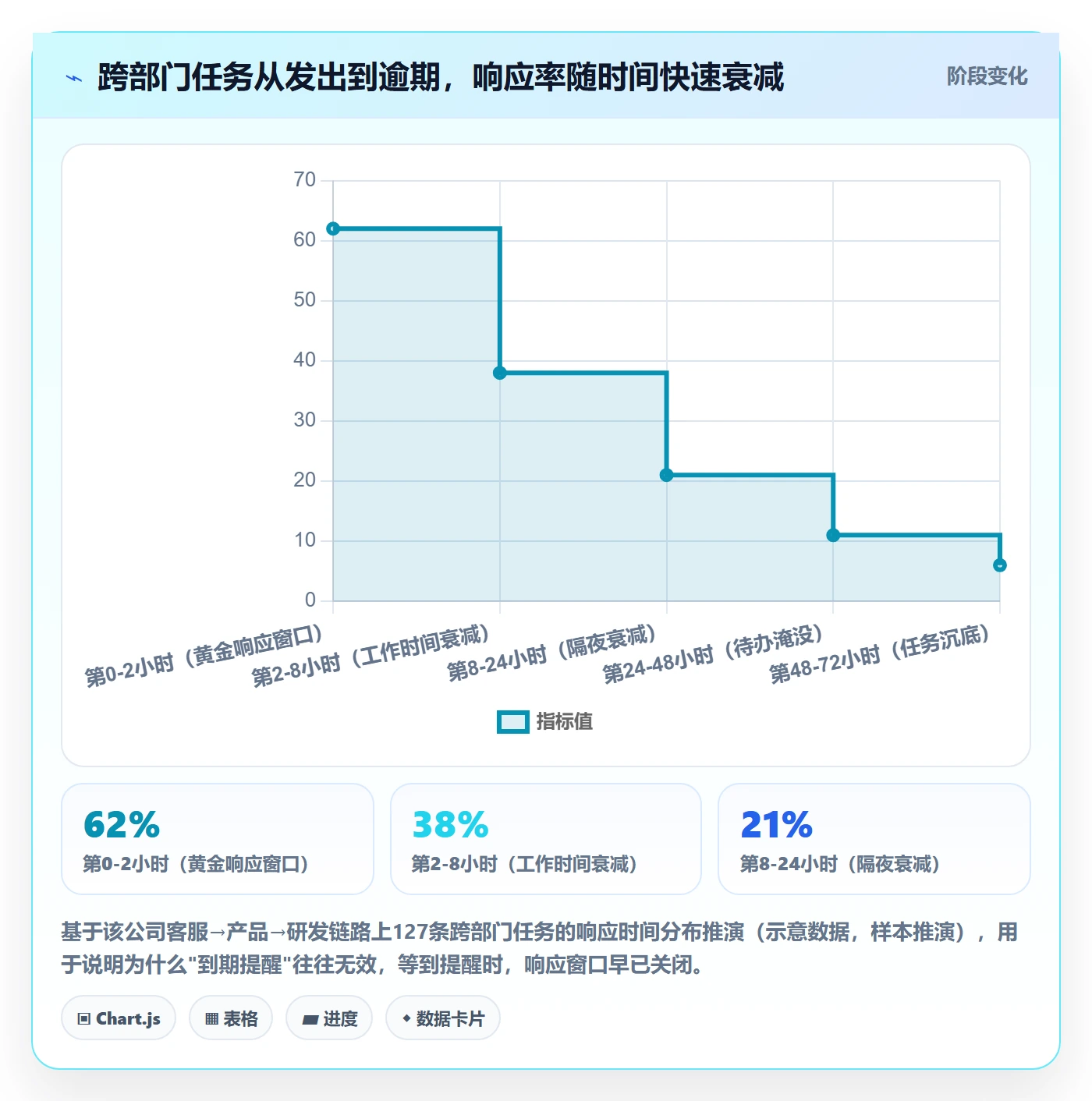 消息通知怎么做?跨部门团队数据分析:任务提醒从0到1