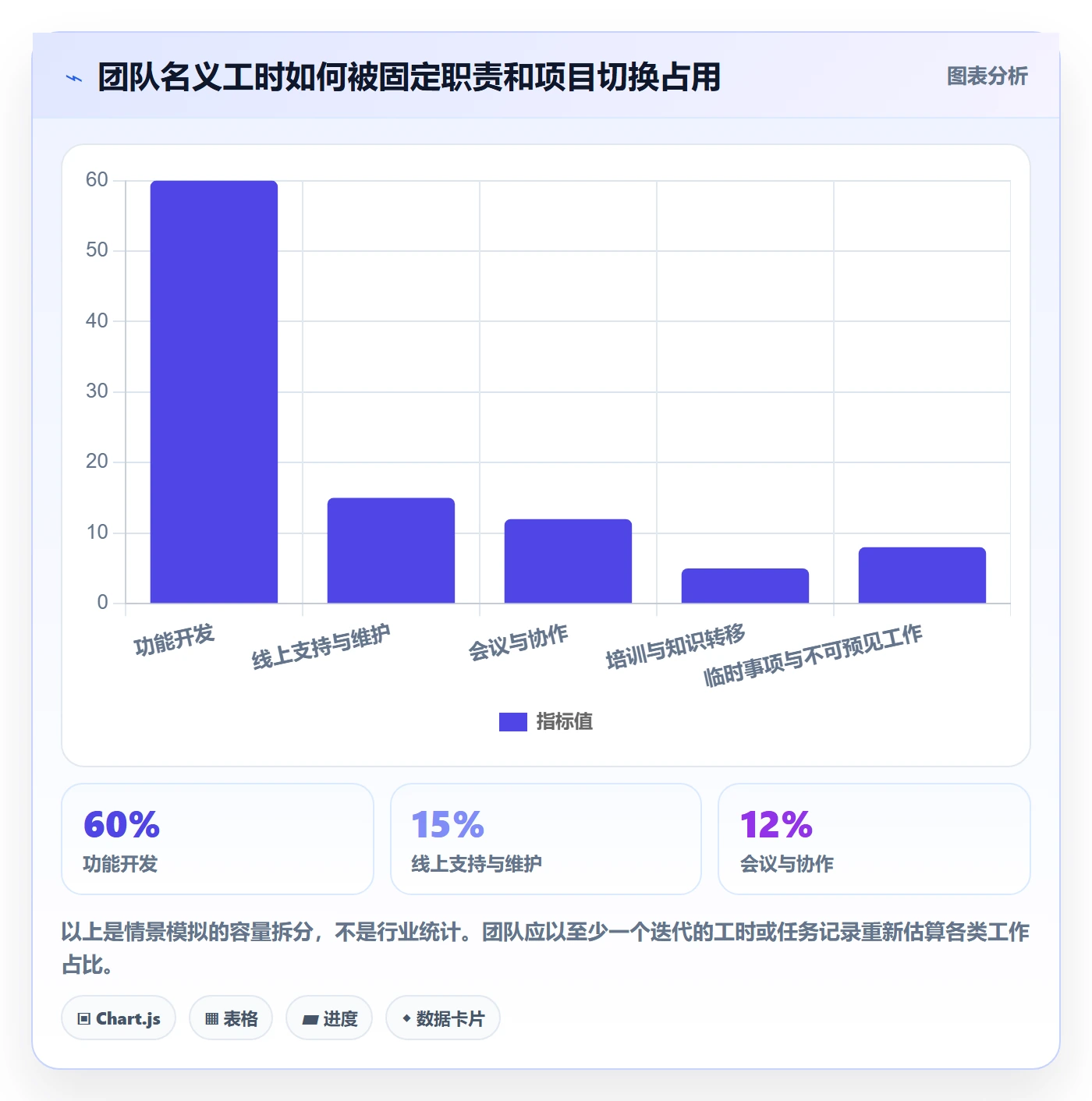 人员投入管理指南:产品经理如何做好人力资源计划,落地方案全流程