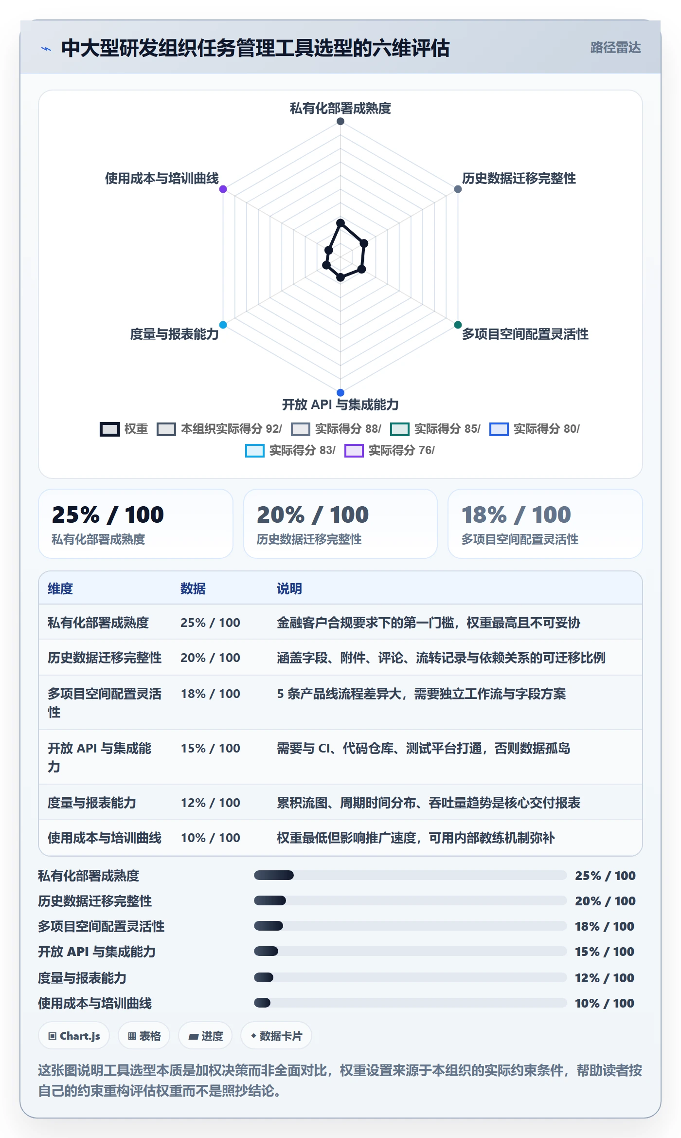 任务管理负责人全流程:产品经理实操方法与一文讲清