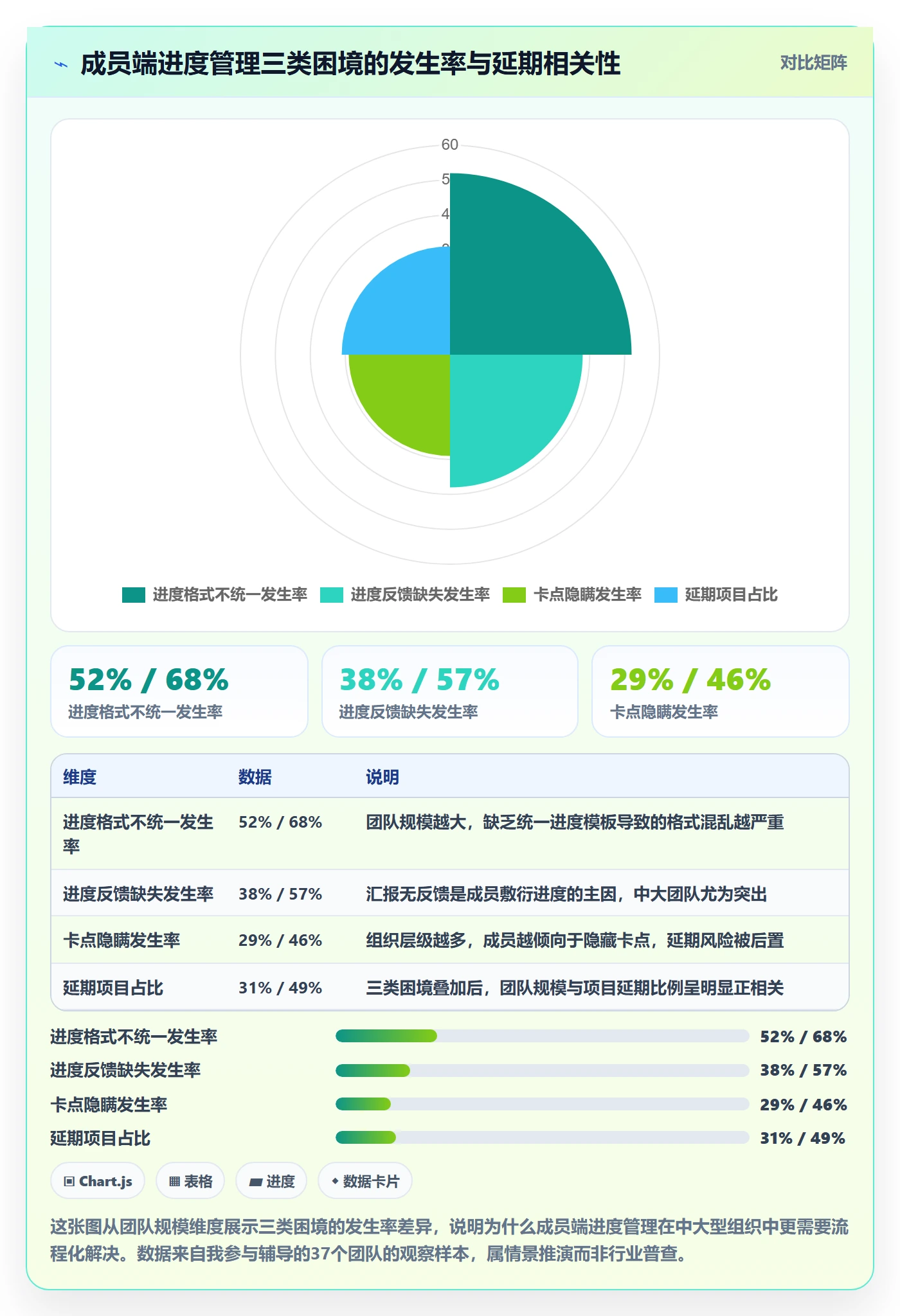 实际进度实操方法：项目成员提升进度管理效率的流程优化方法与模板