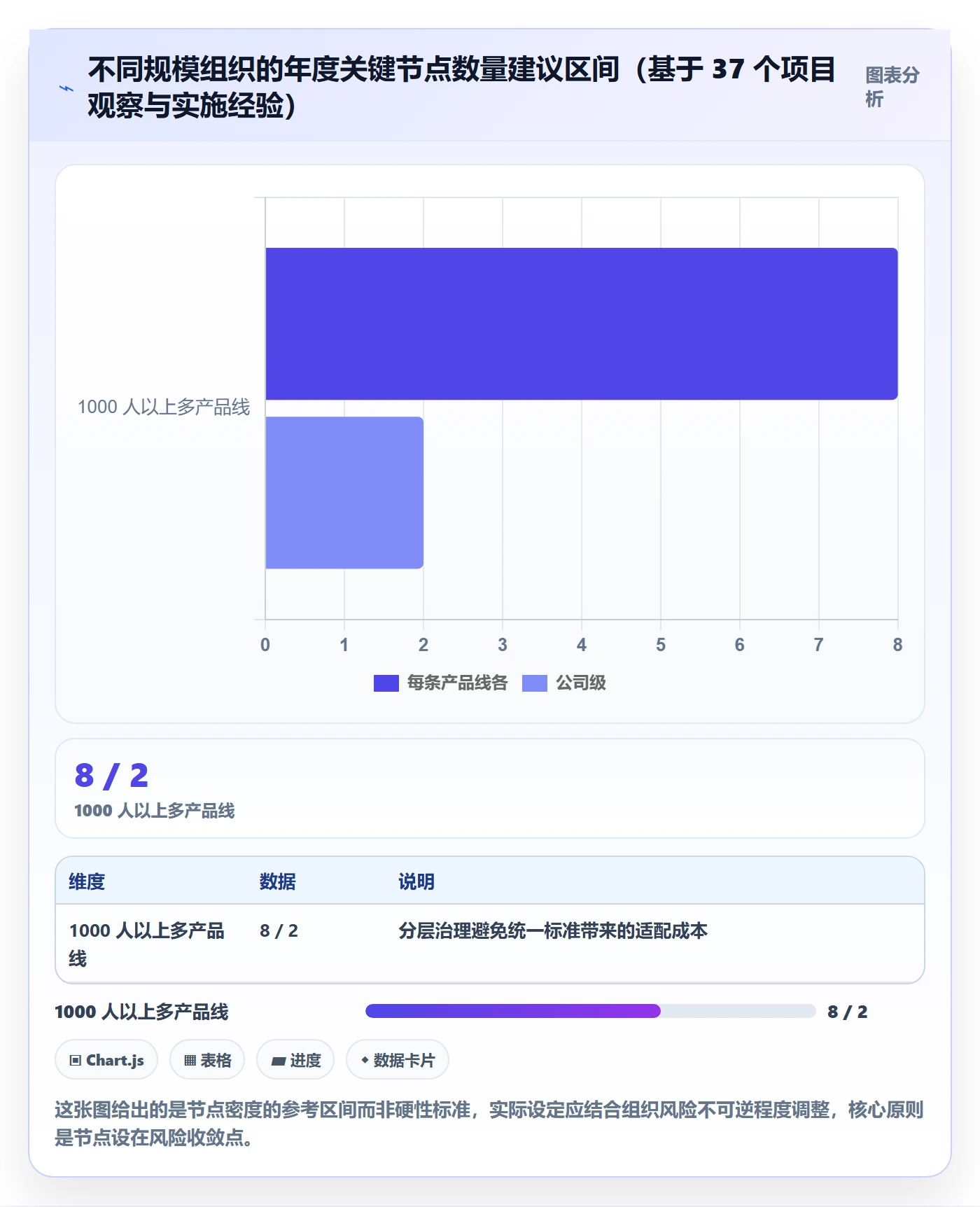 节点验收最佳实践:管理层里程碑流程优化,常见问题