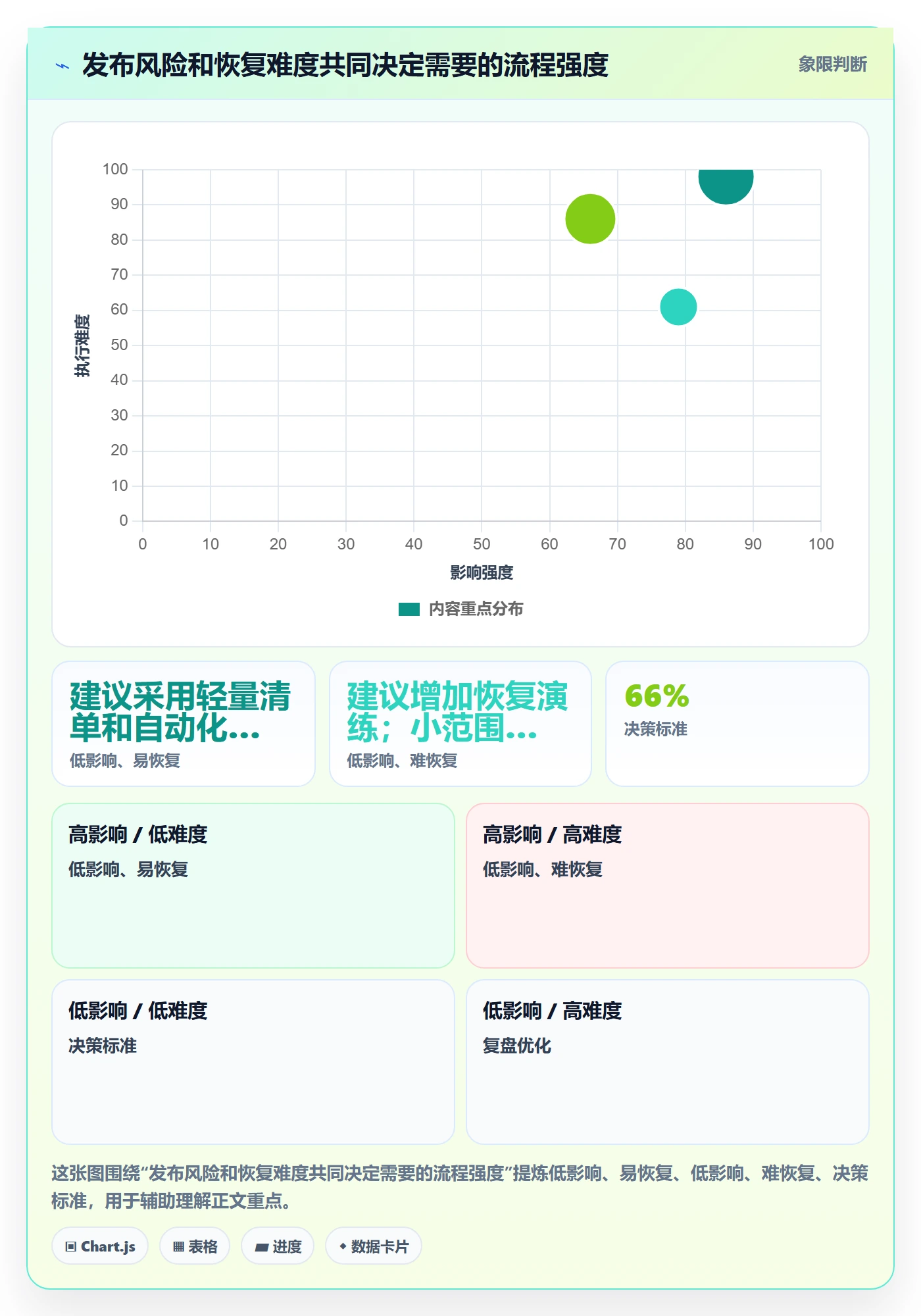 发布最佳实践:项目负责人发布管理入门指南,常见问题