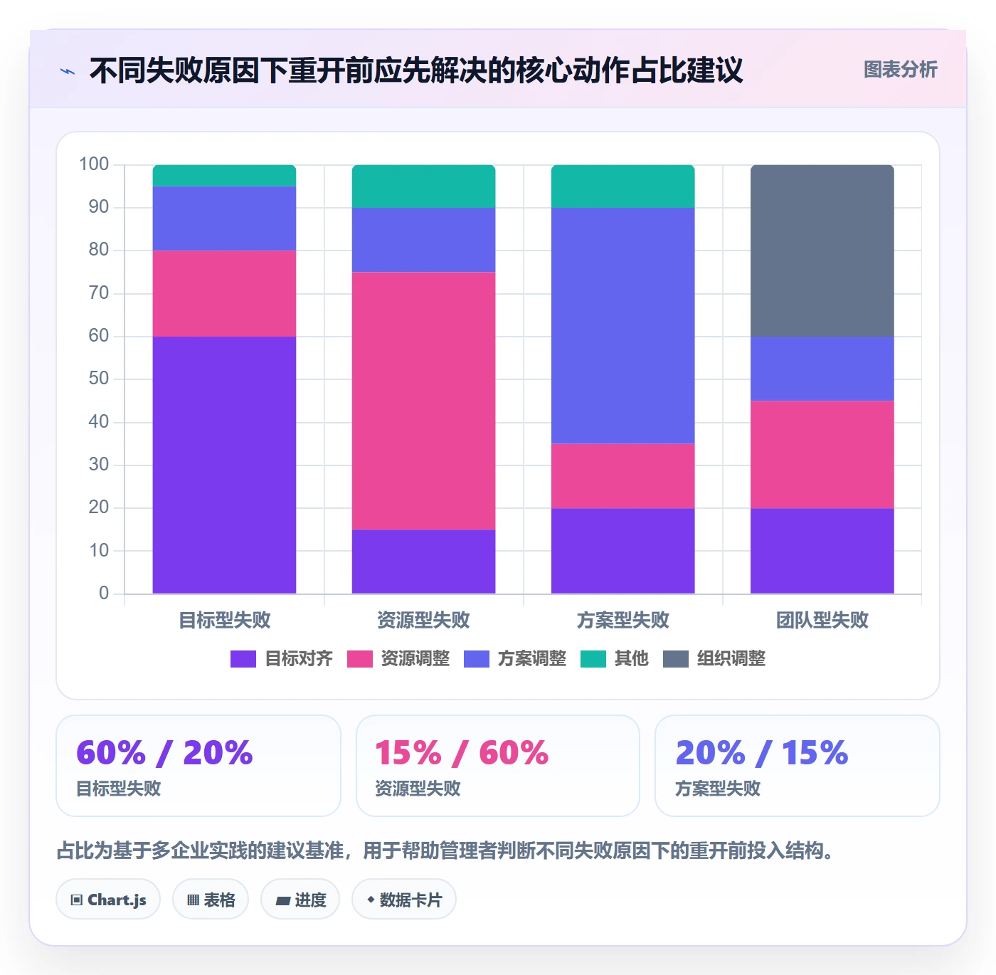任务执行如何做好重开?企业管理者最佳实践与操作步骤